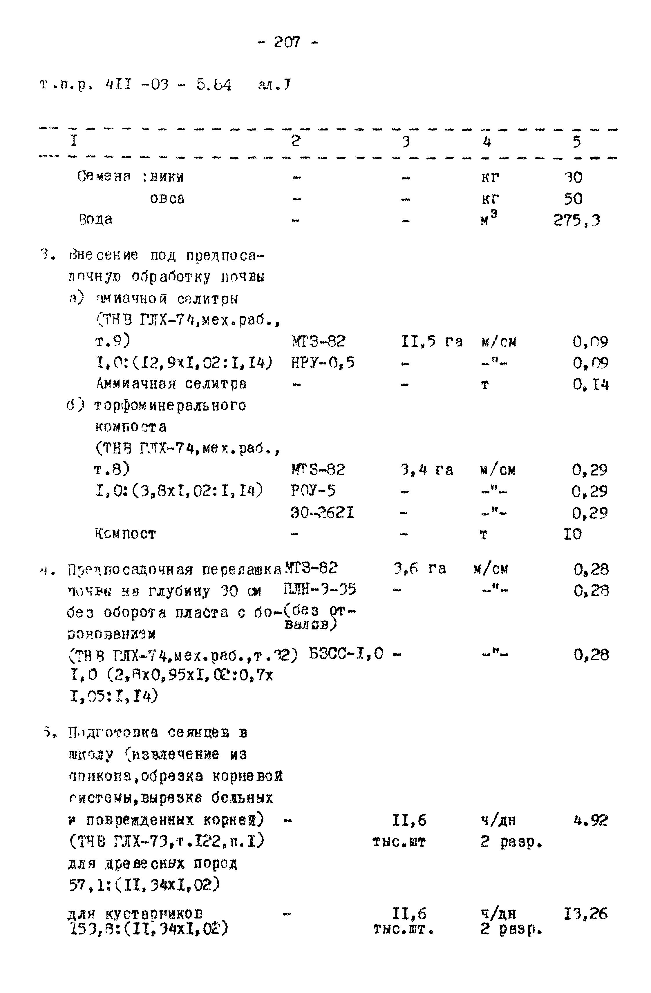 Типовые проектные решения 411-03-5.84