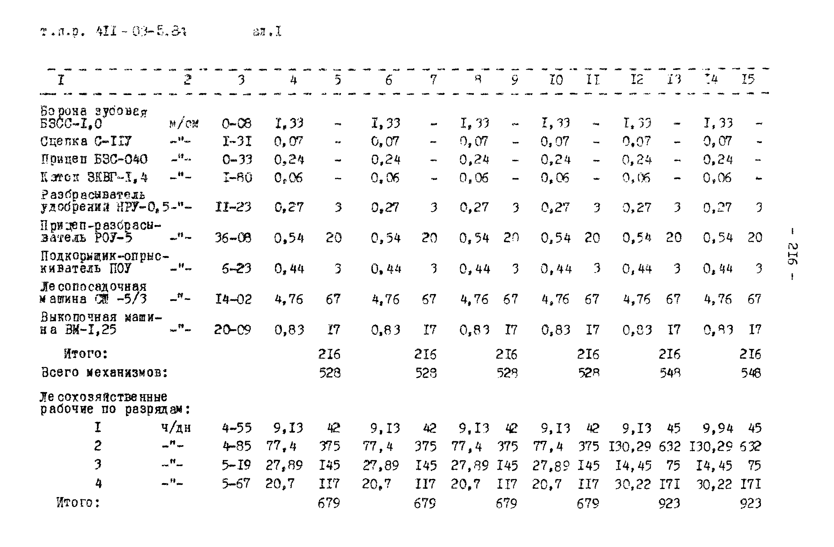 Типовые проектные решения 411-03-5.84