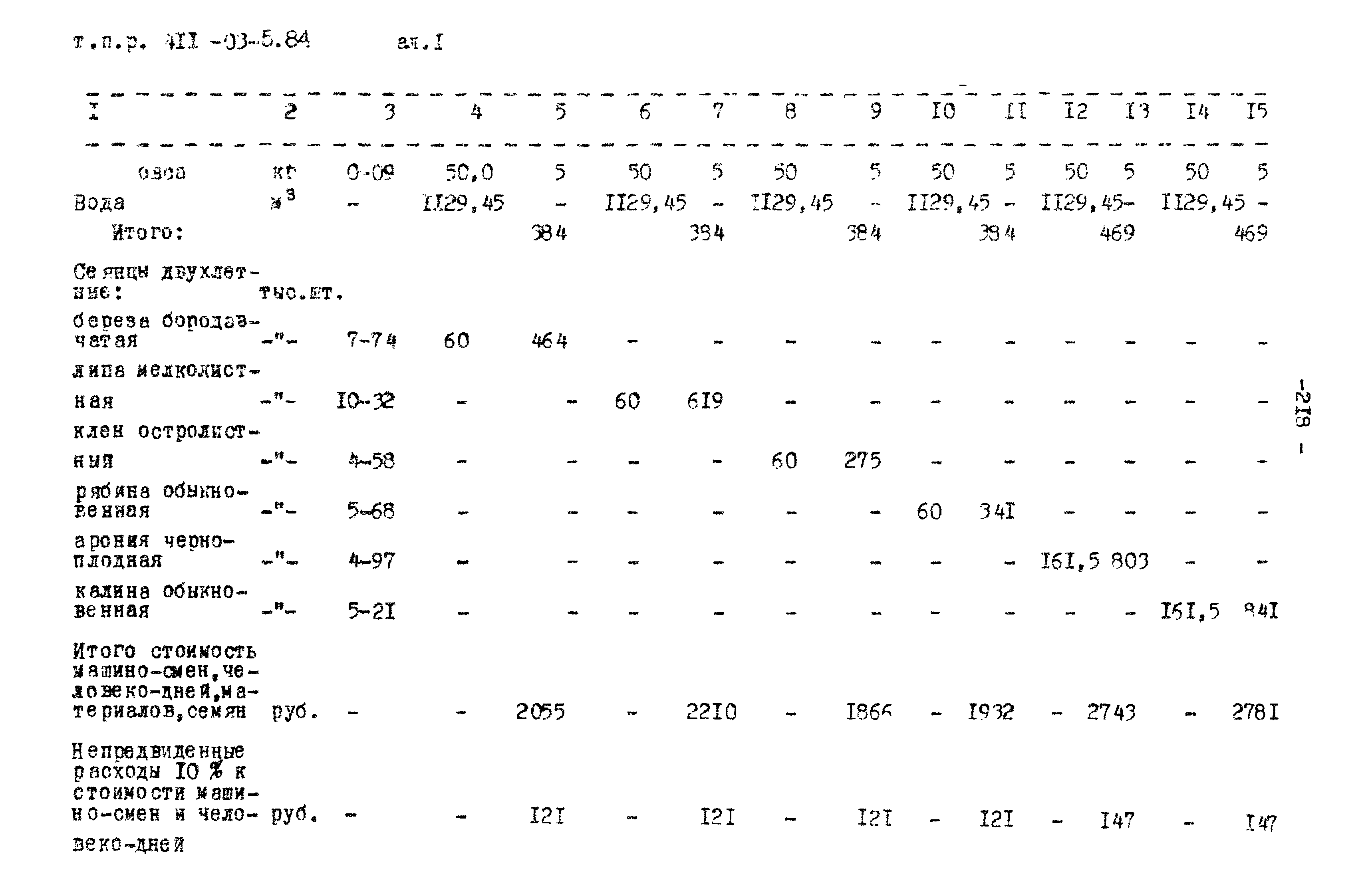 Типовые проектные решения 411-03-5.84