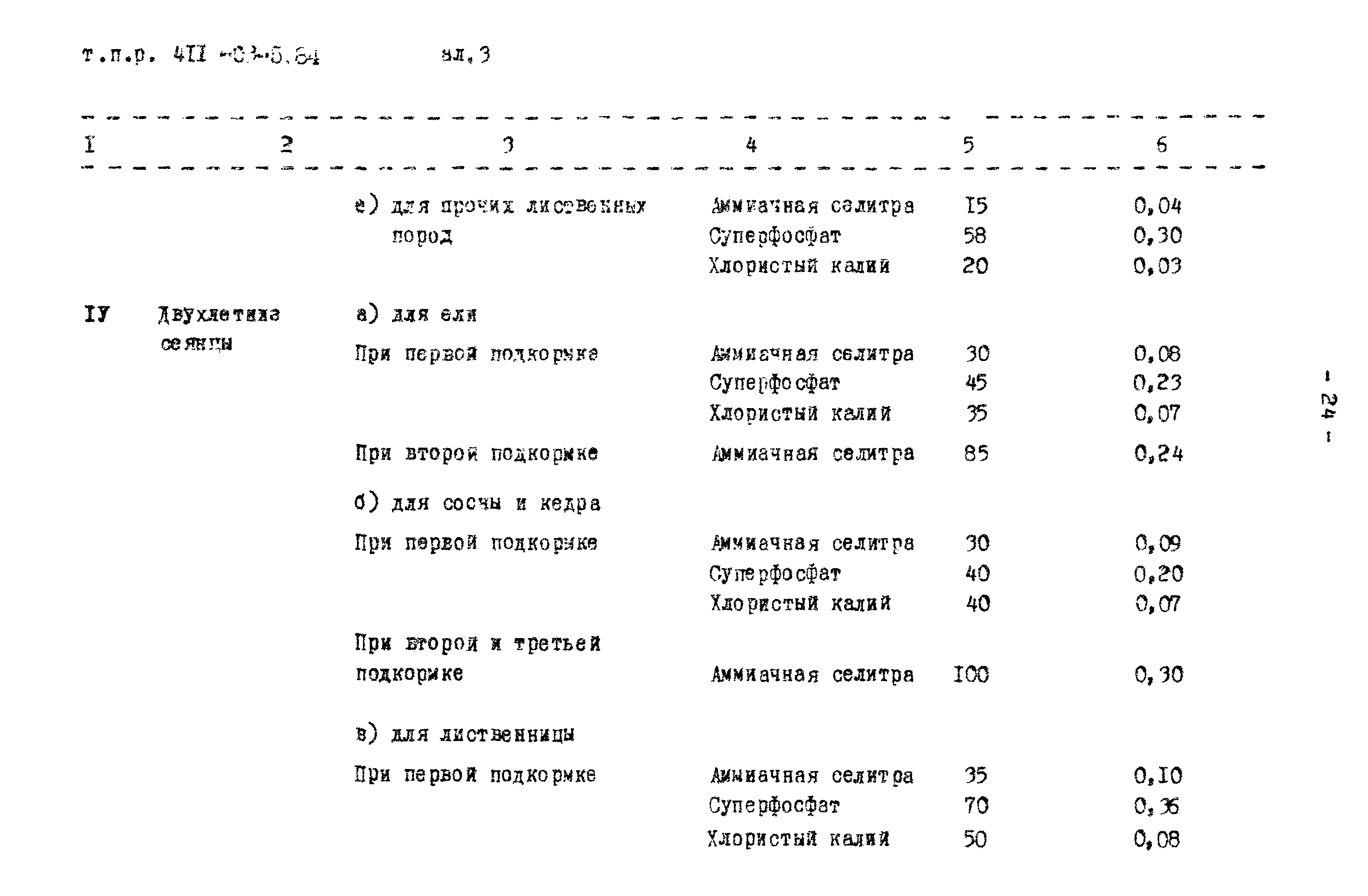 Типовые проектные решения 411-03-5.84