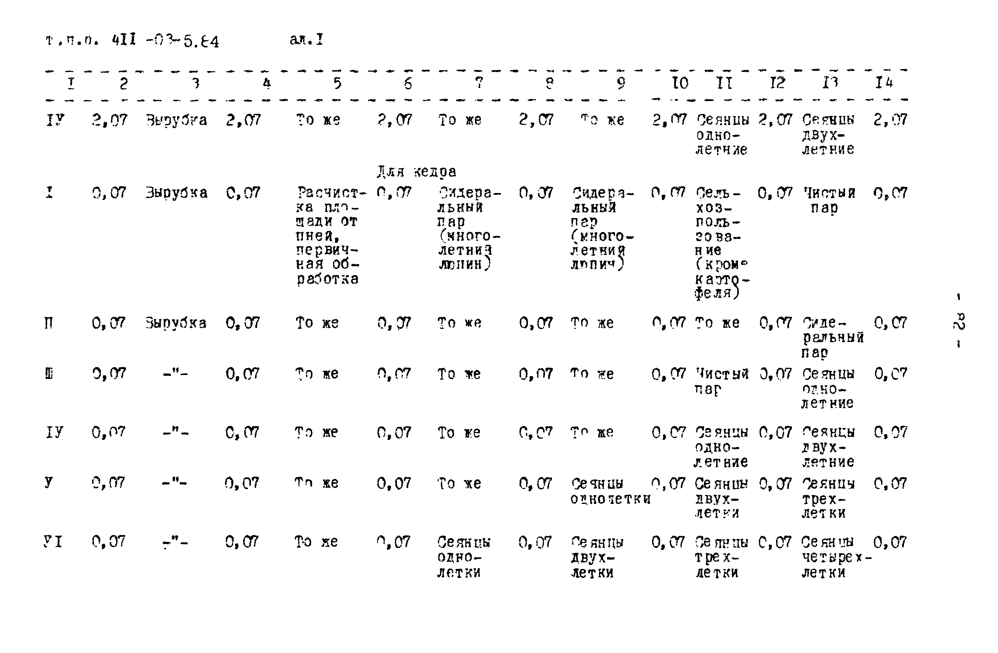 Типовые проектные решения 411-03-5.84