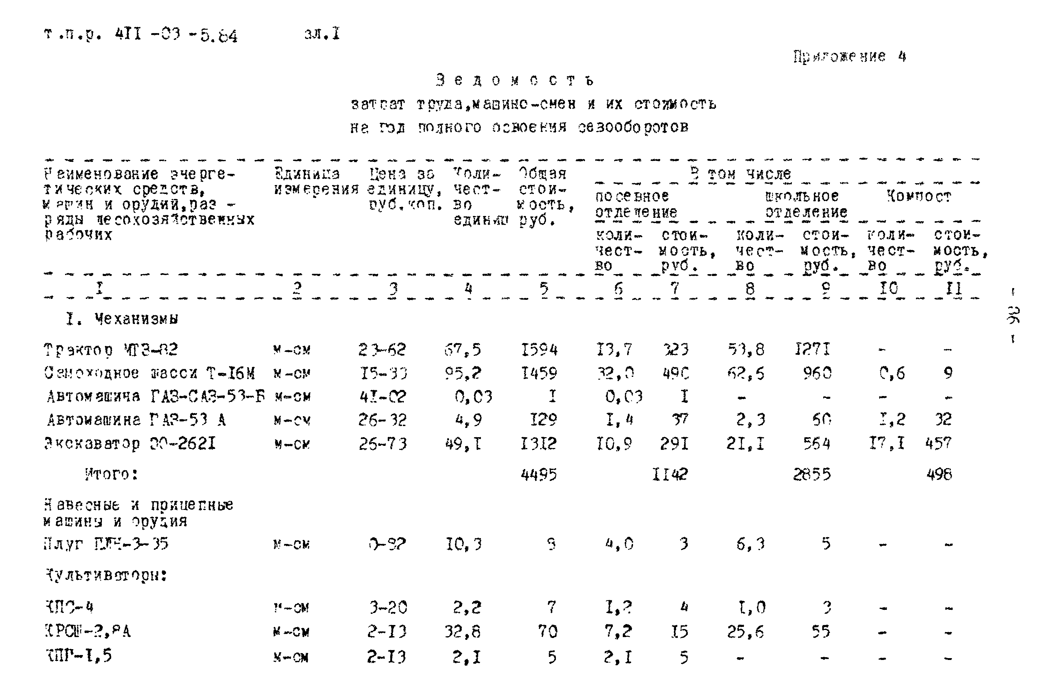 Типовые проектные решения 411-03-5.84