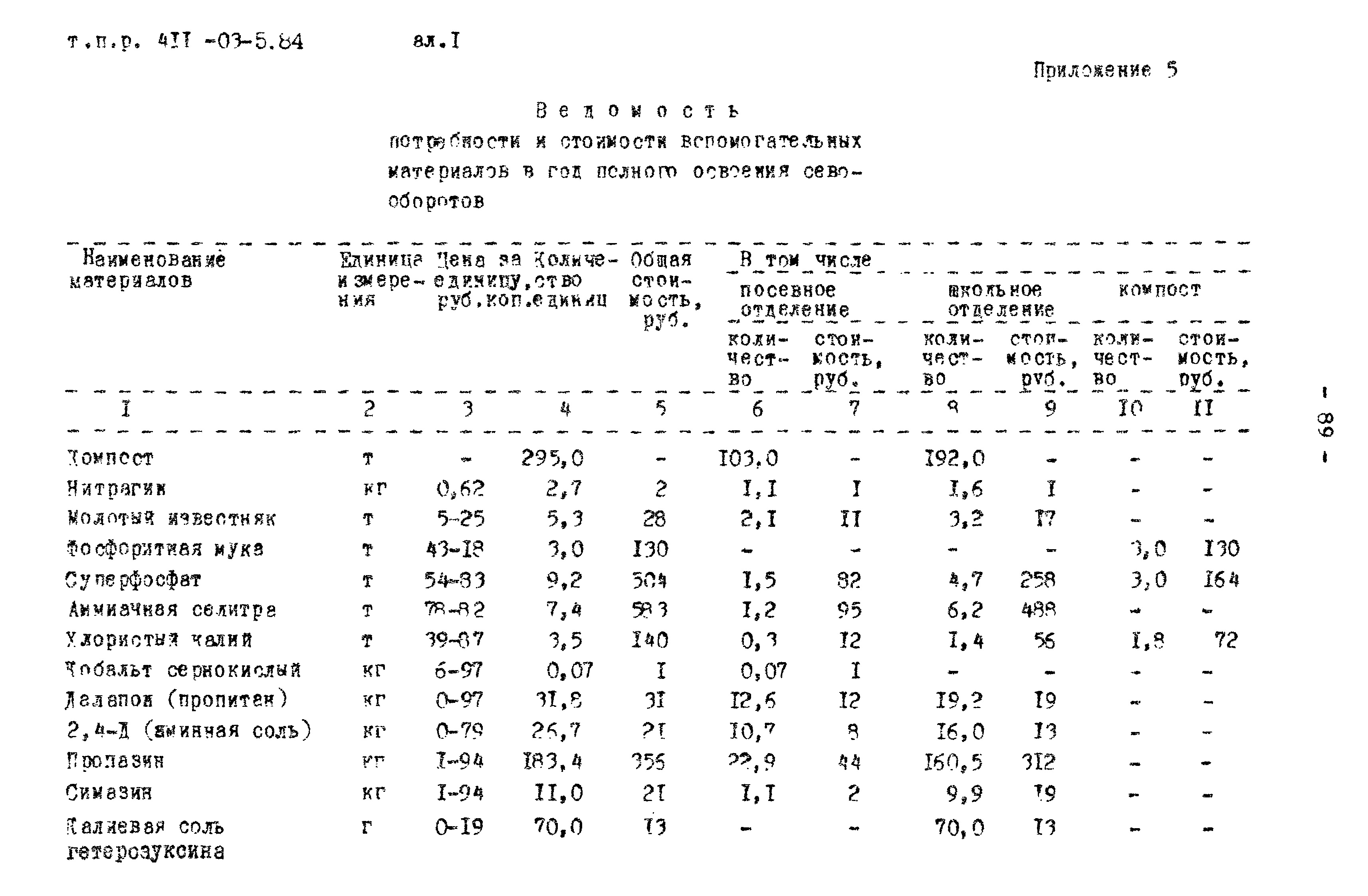 Типовые проектные решения 411-03-5.84