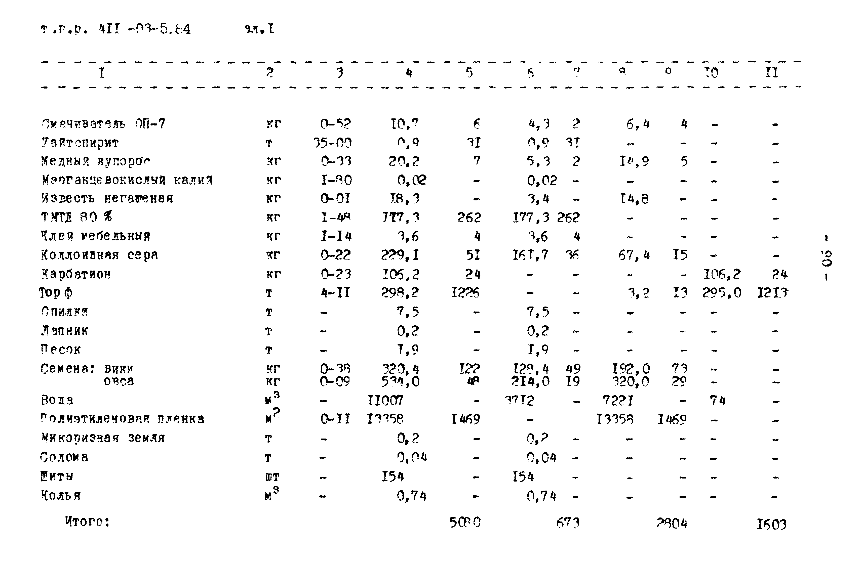 Типовые проектные решения 411-03-5.84