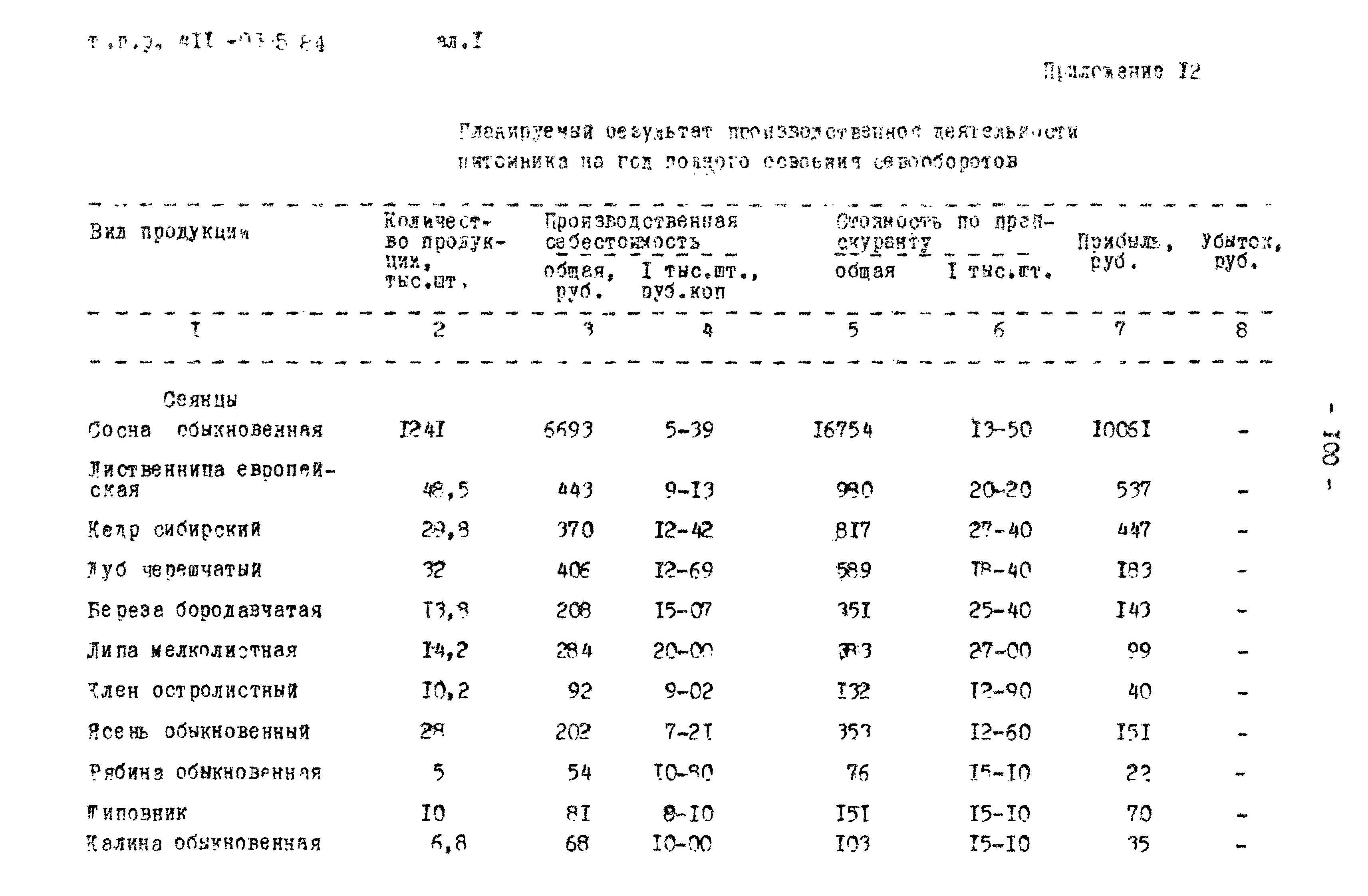 Типовые проектные решения 411-03-5.84