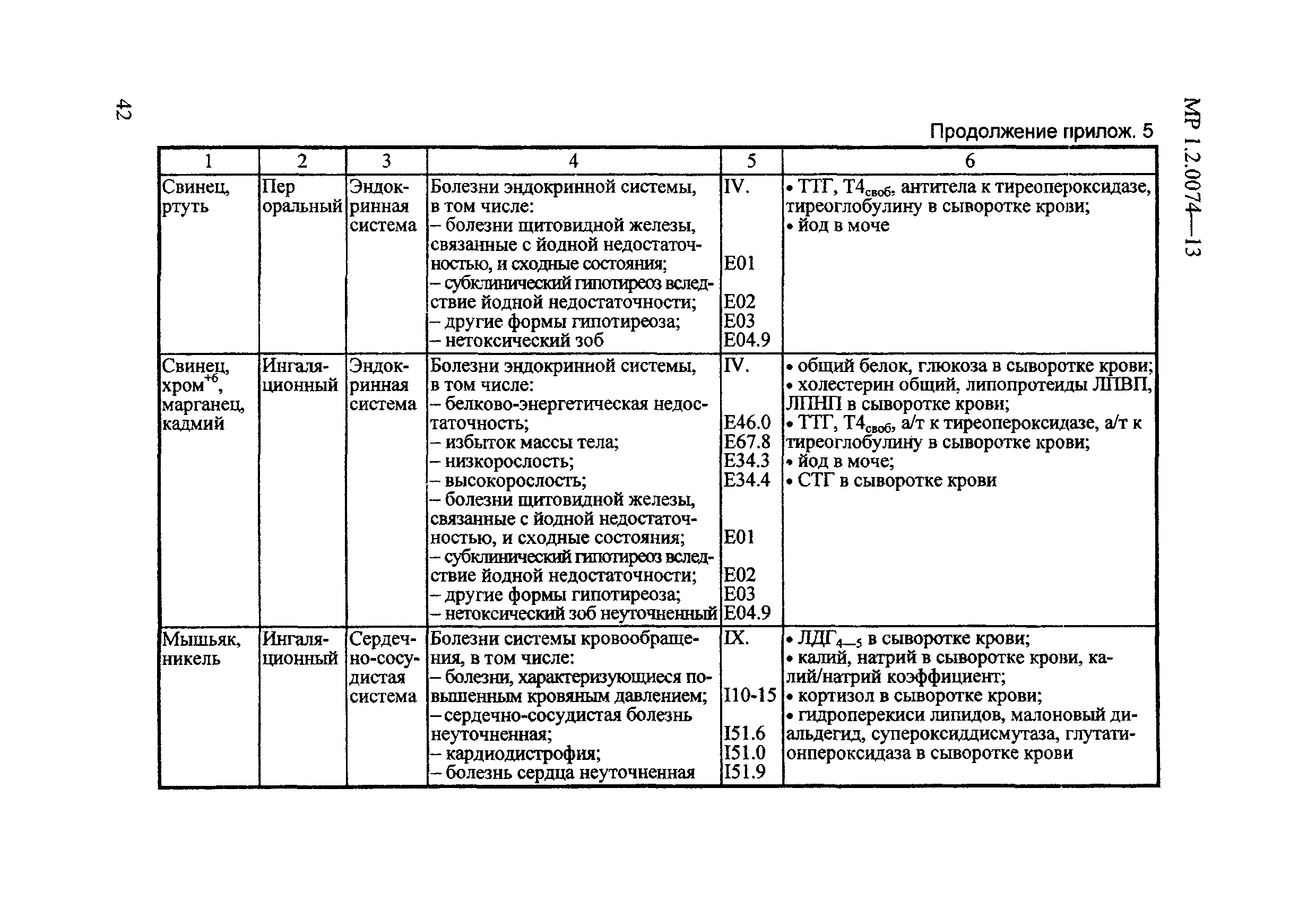 МР 1.2.0074-13