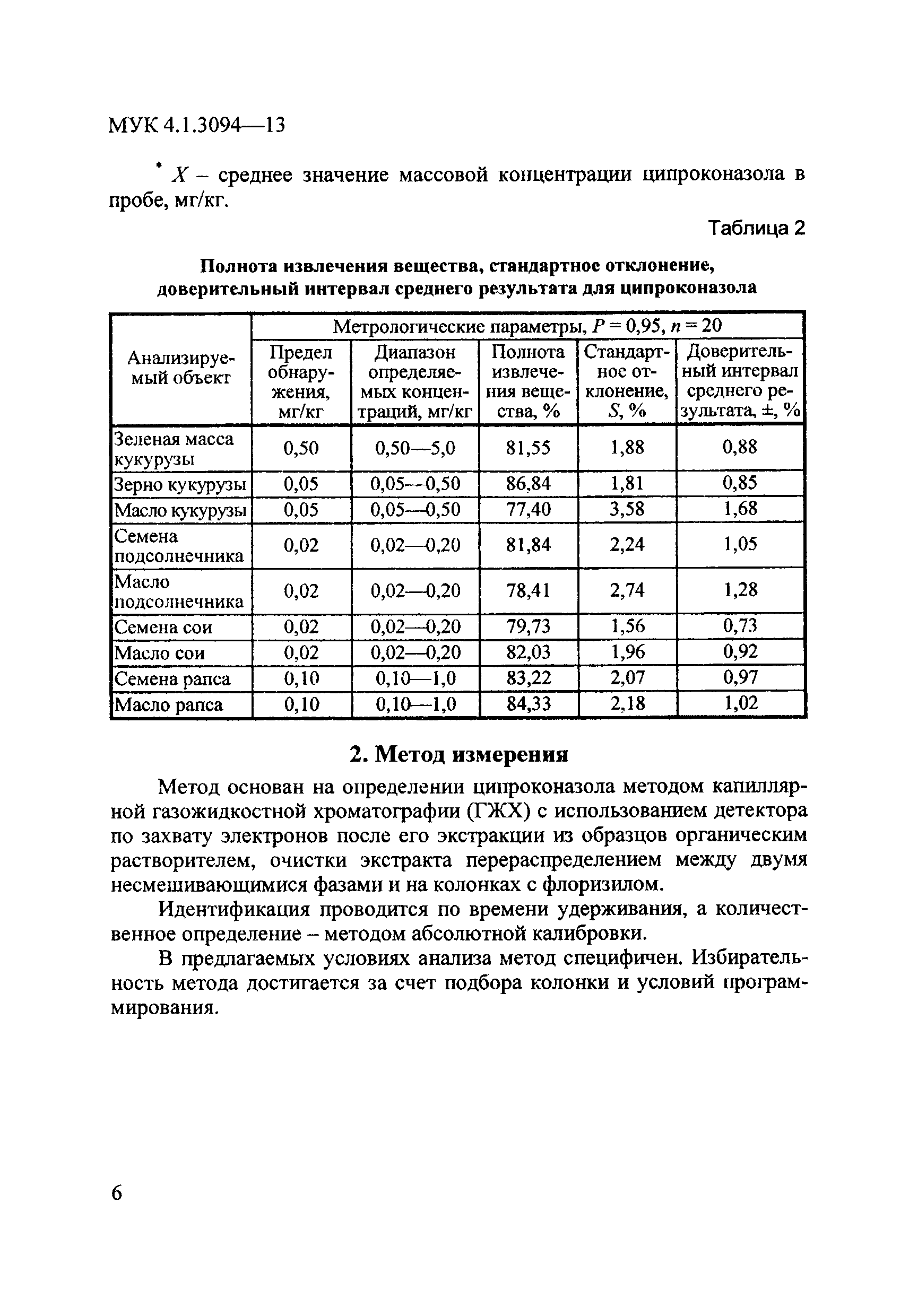 МУК 4.1.3094-13