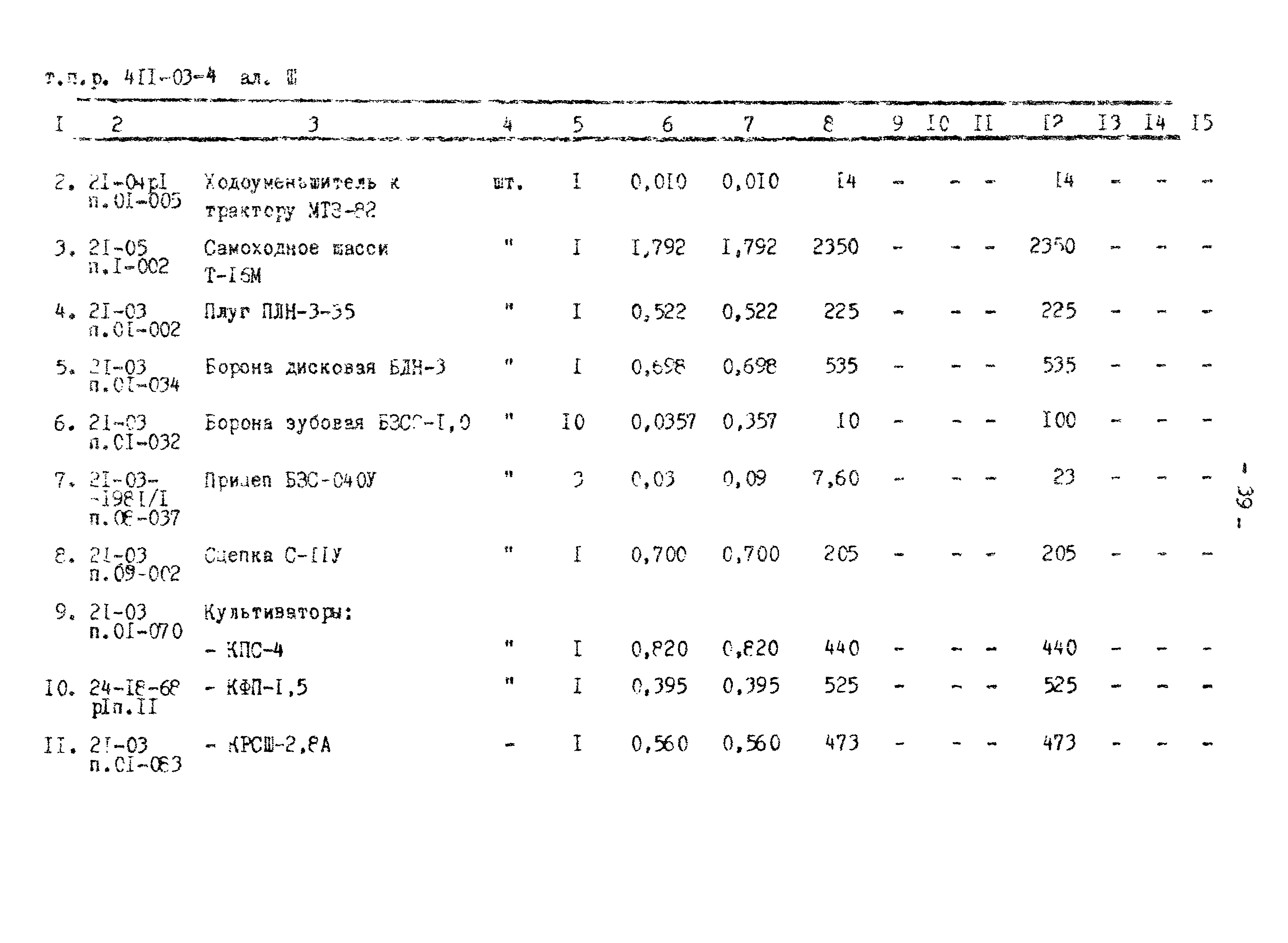 Типовые проектные решения 411-03-4.84