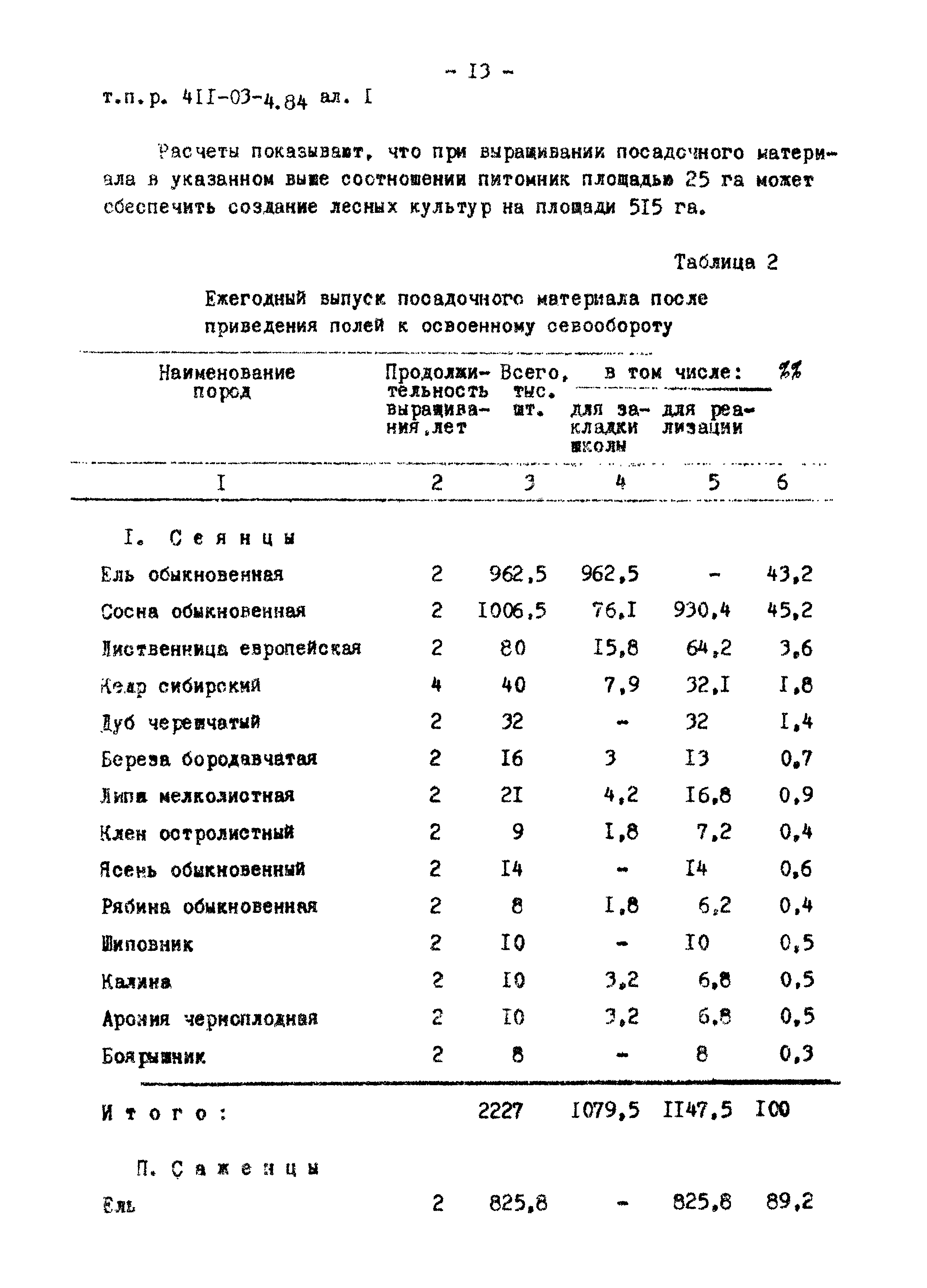 Типовые проектные решения 411-03-4.84