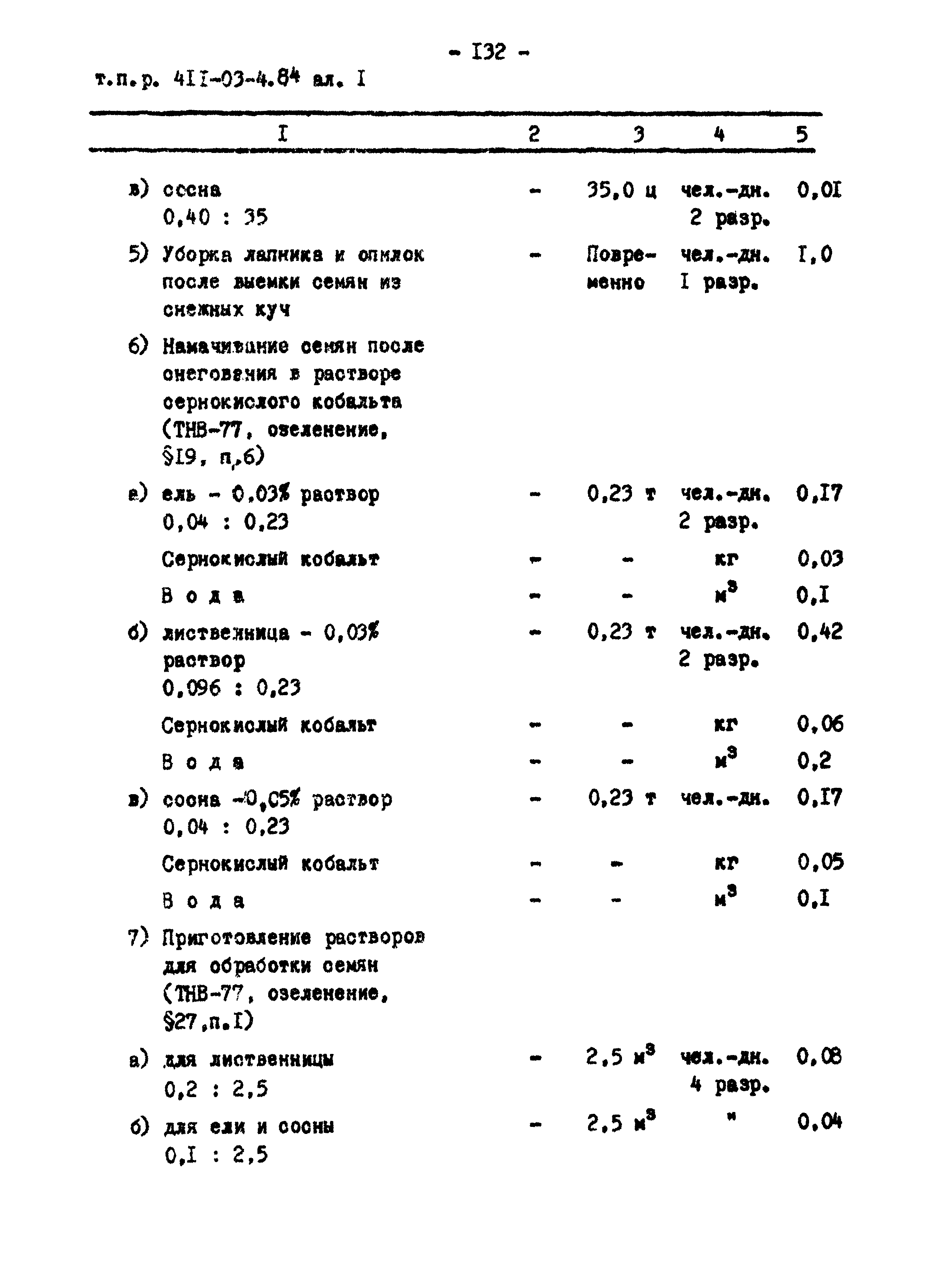 Типовые проектные решения 411-03-4.84