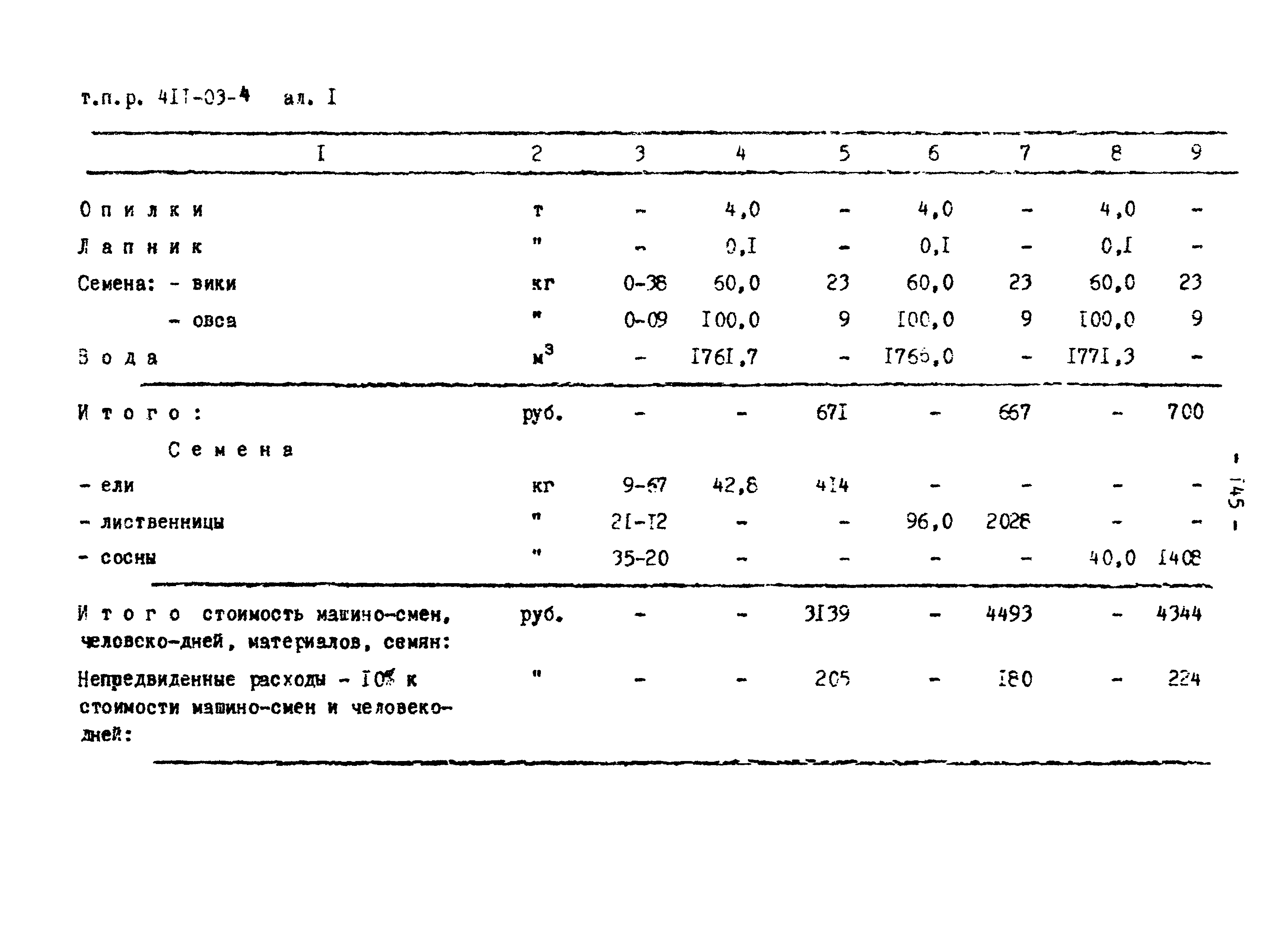 Типовые проектные решения 411-03-4.84