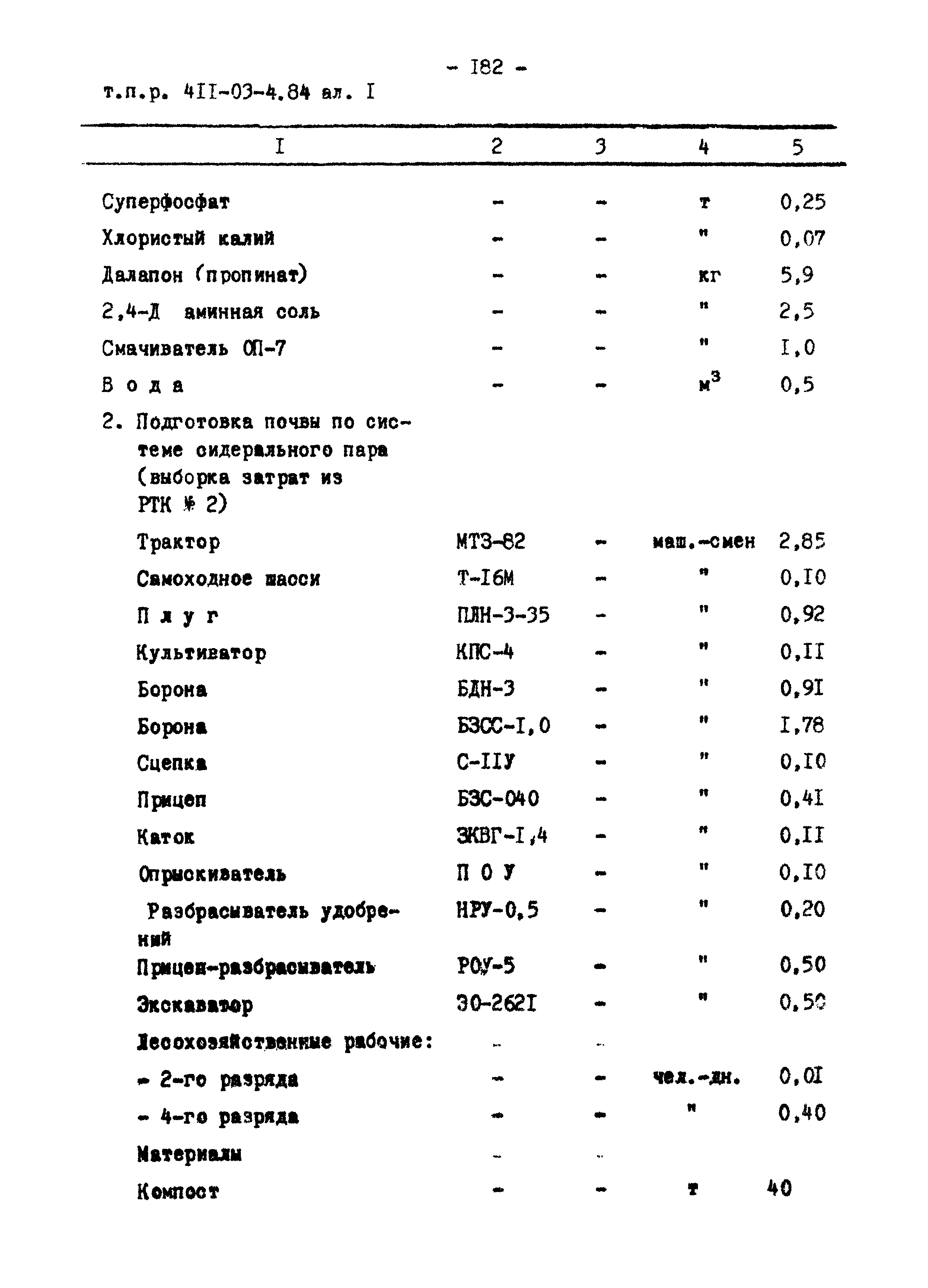 Типовые проектные решения 411-03-4.84