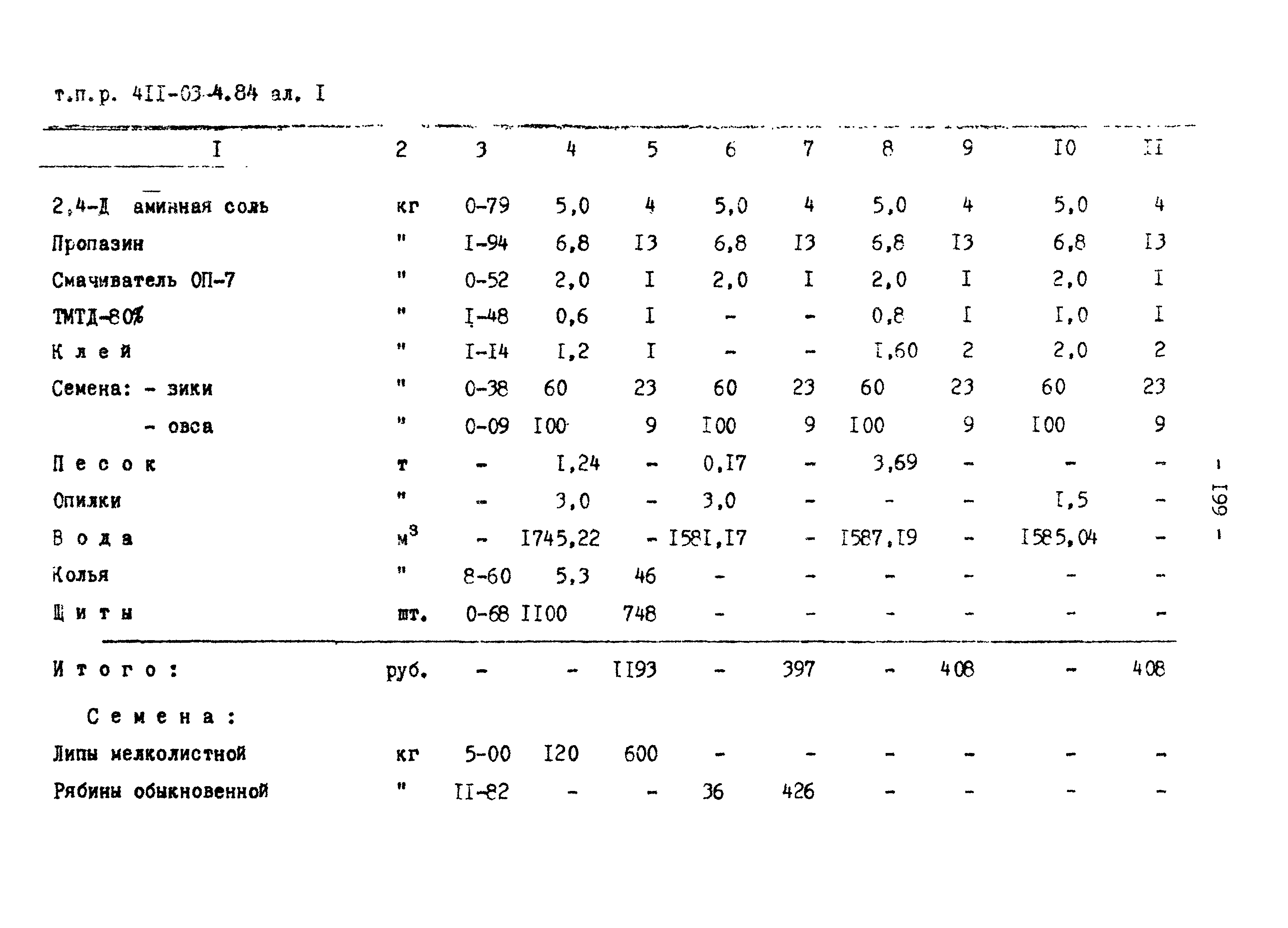 Типовые проектные решения 411-03-4.84