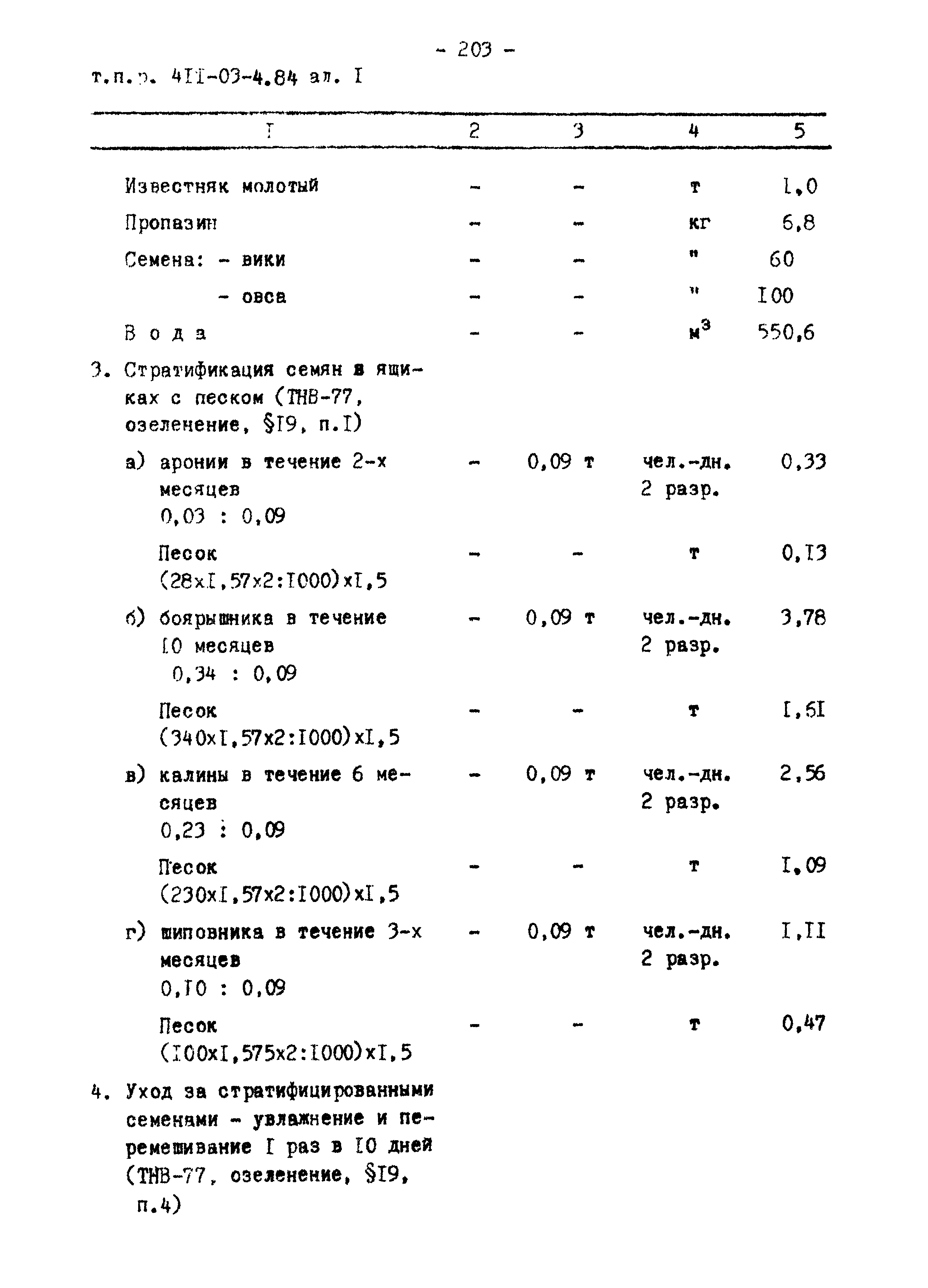 Типовые проектные решения 411-03-4.84