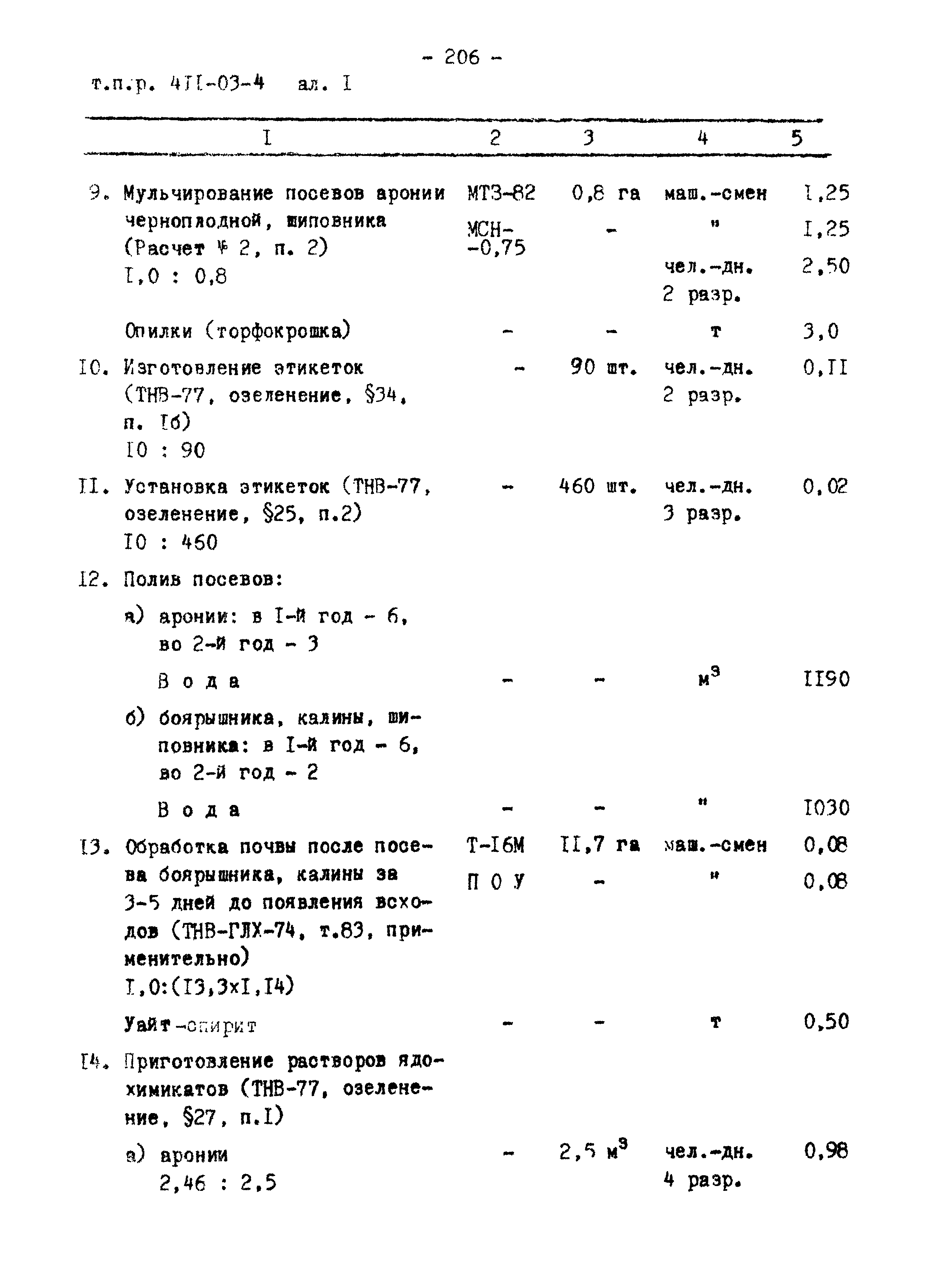 Типовые проектные решения 411-03-4.84