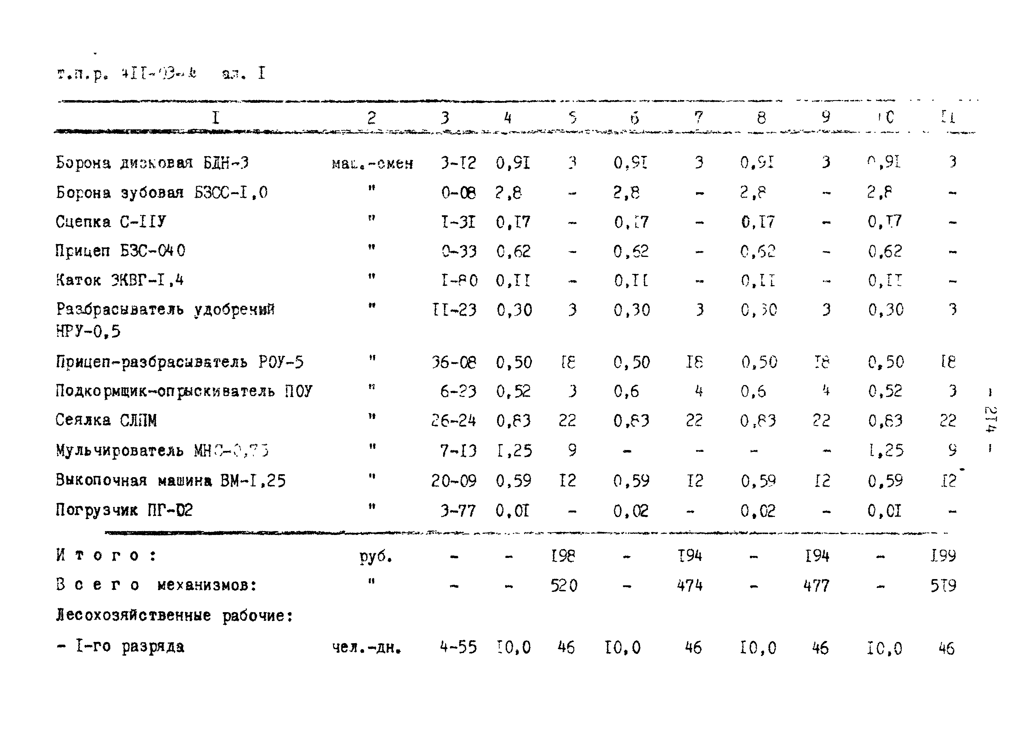 Типовые проектные решения 411-03-4.84