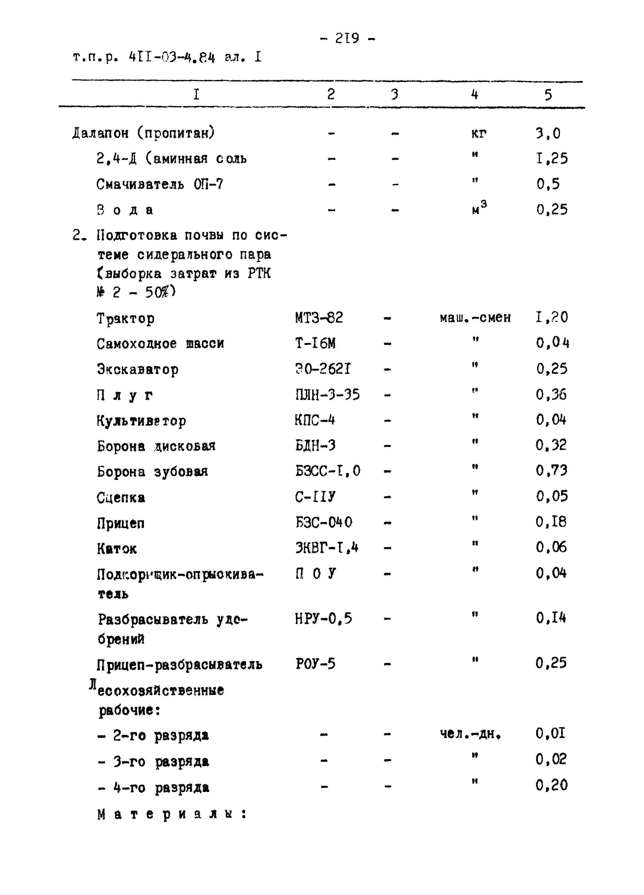 Типовые проектные решения 411-03-4.84