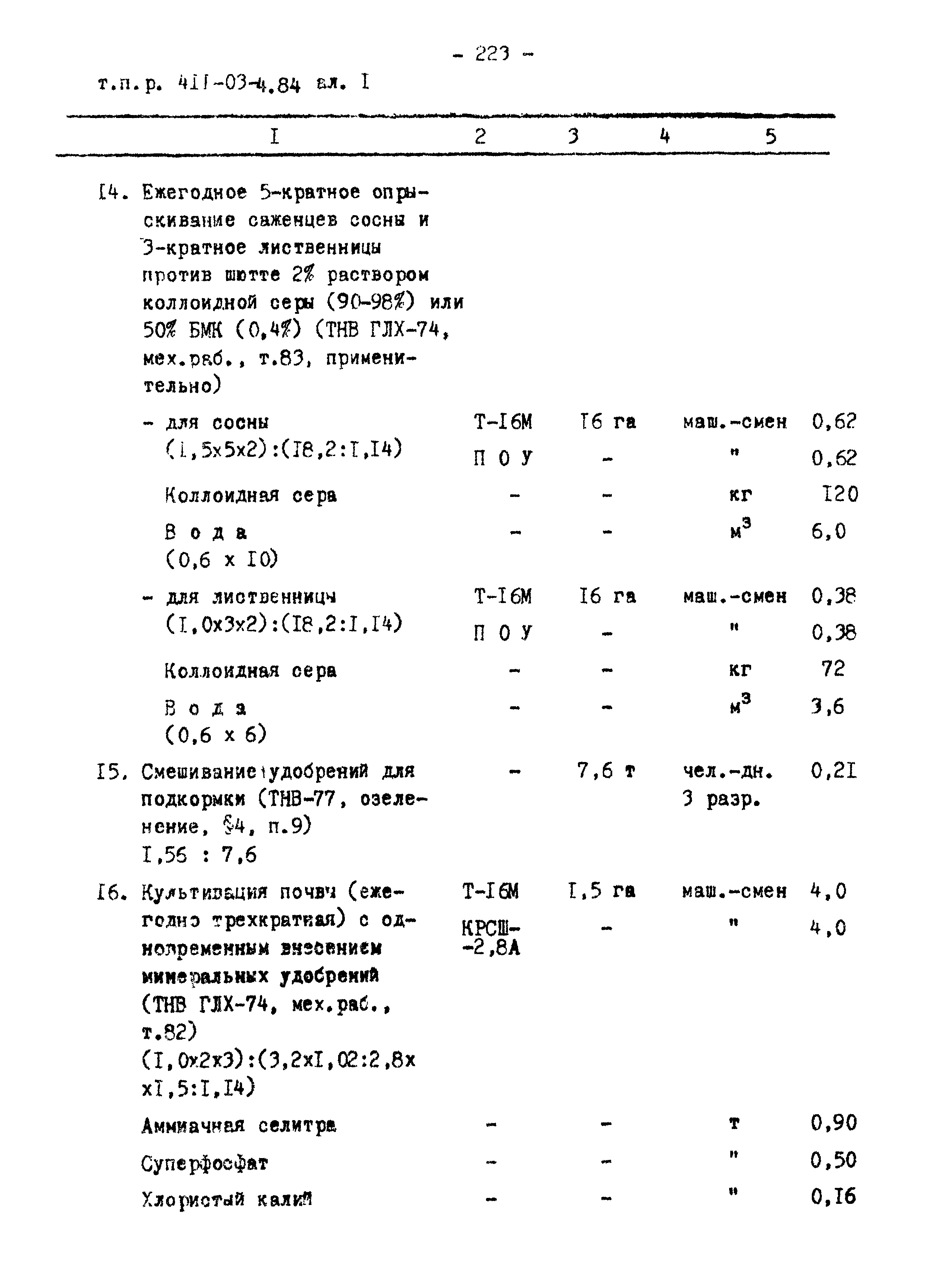 Типовые проектные решения 411-03-4.84