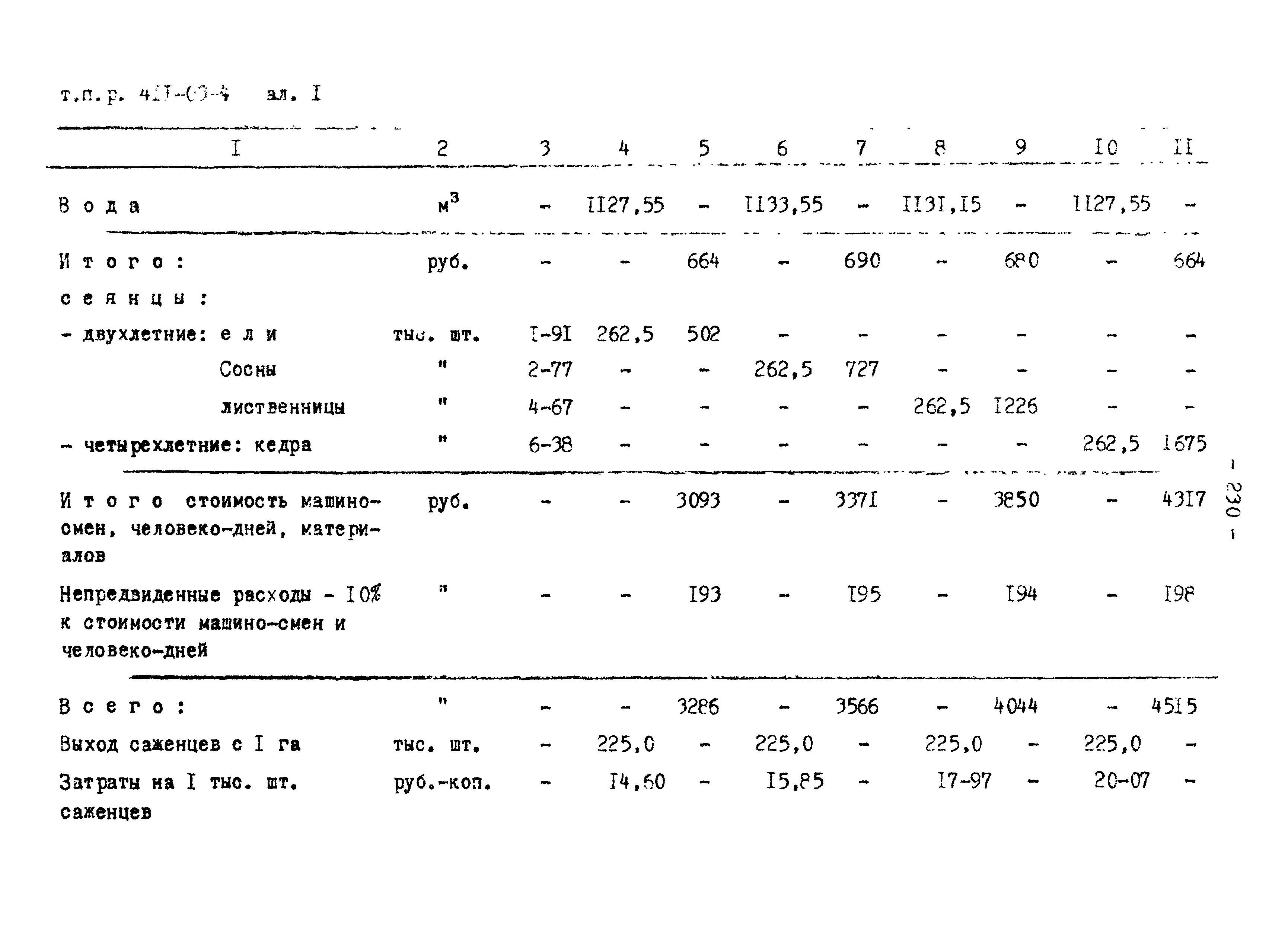 Типовые проектные решения 411-03-4.84