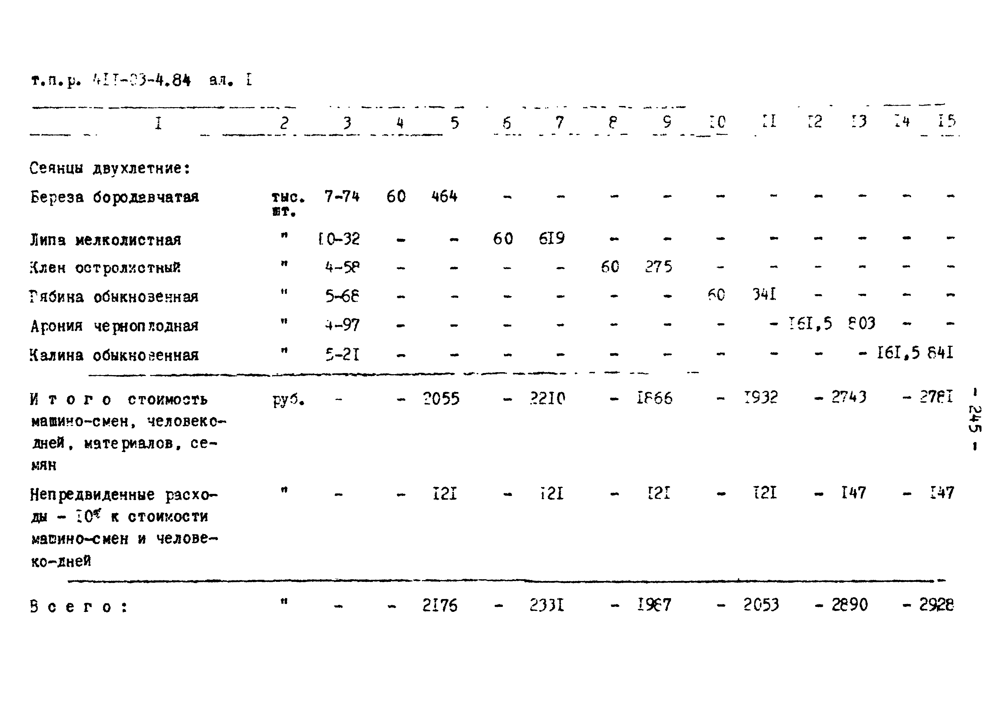 Типовые проектные решения 411-03-4.84