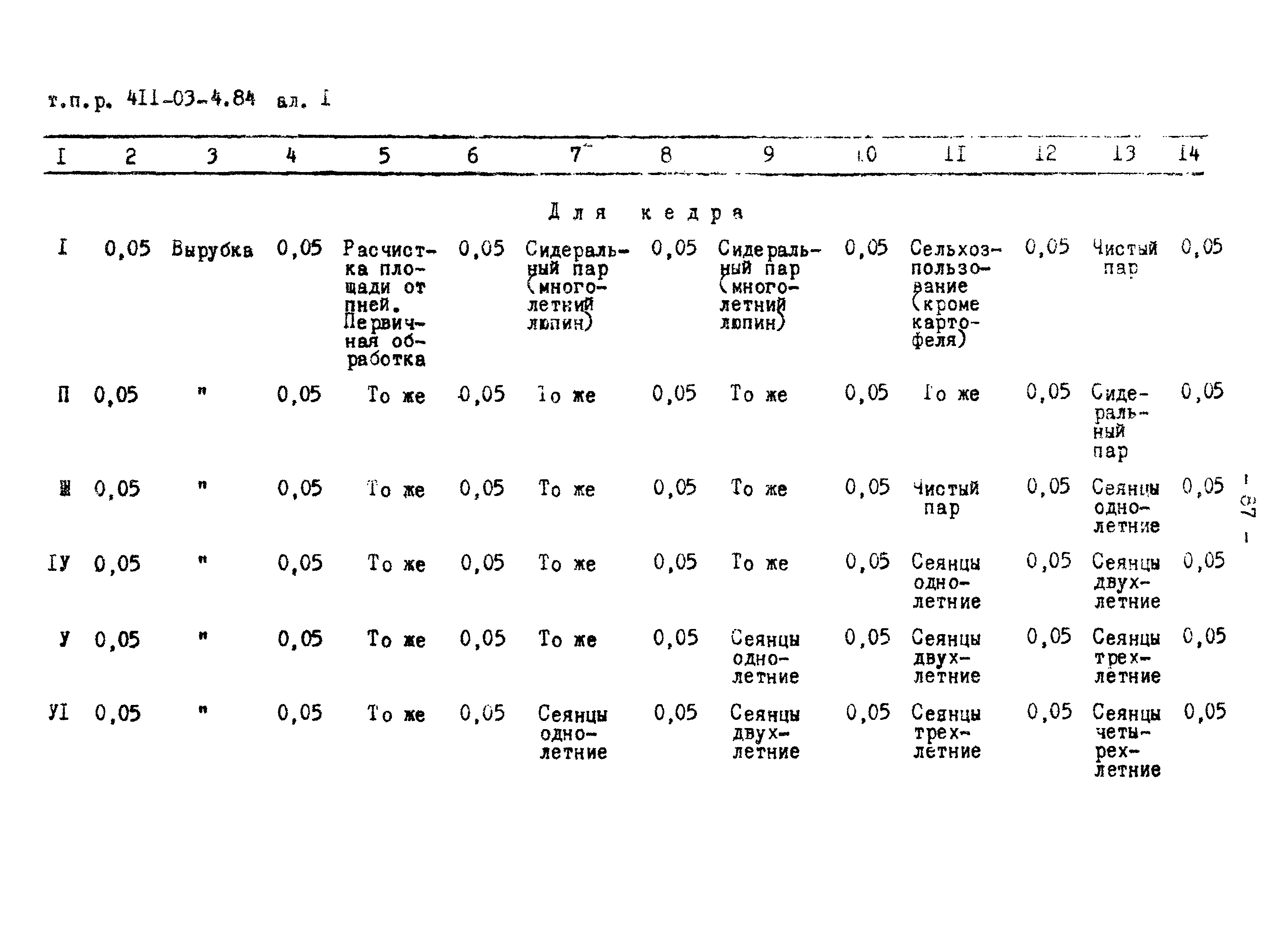 Типовые проектные решения 411-03-4.84