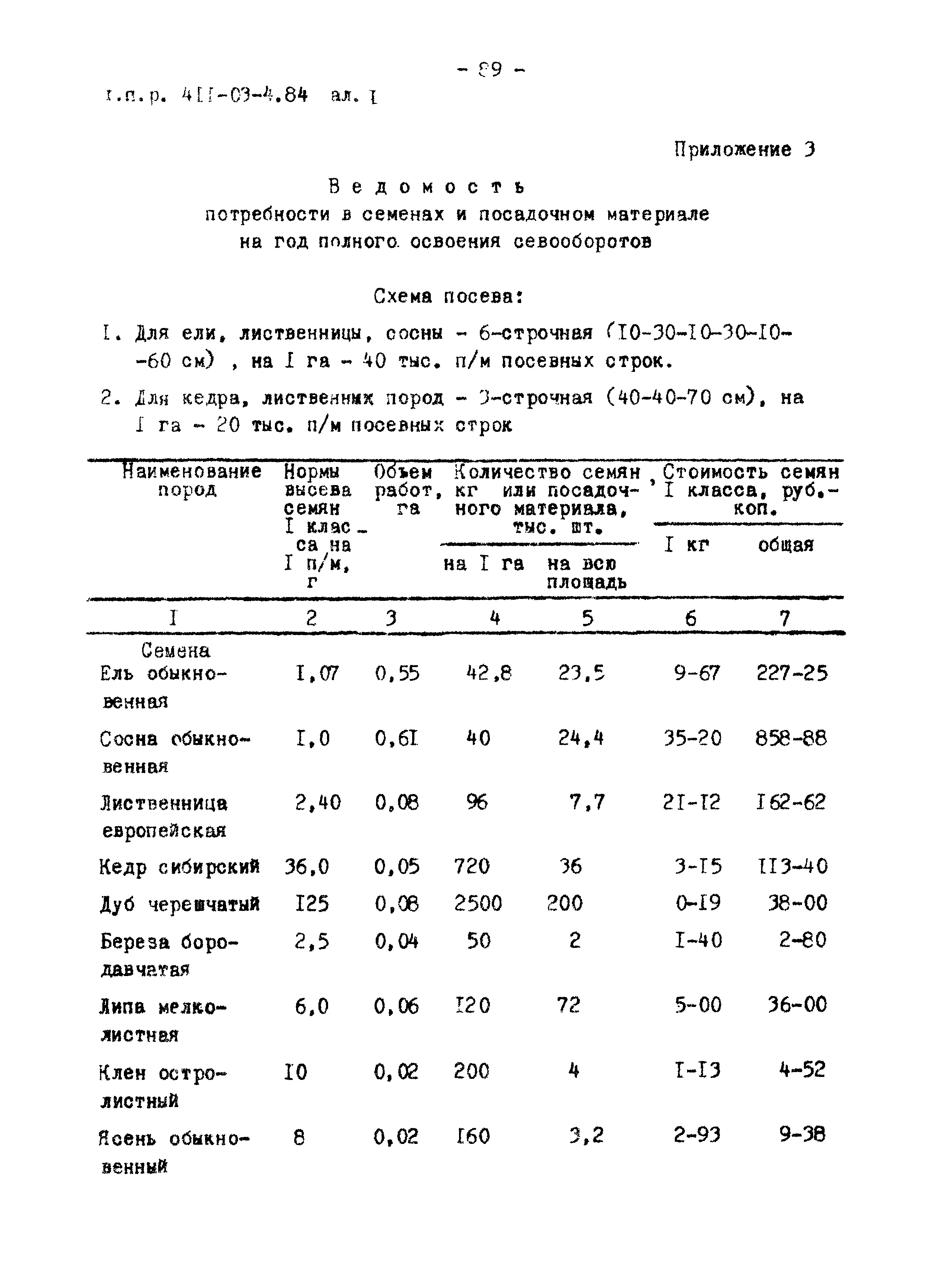 Типовые проектные решения 411-03-4.84