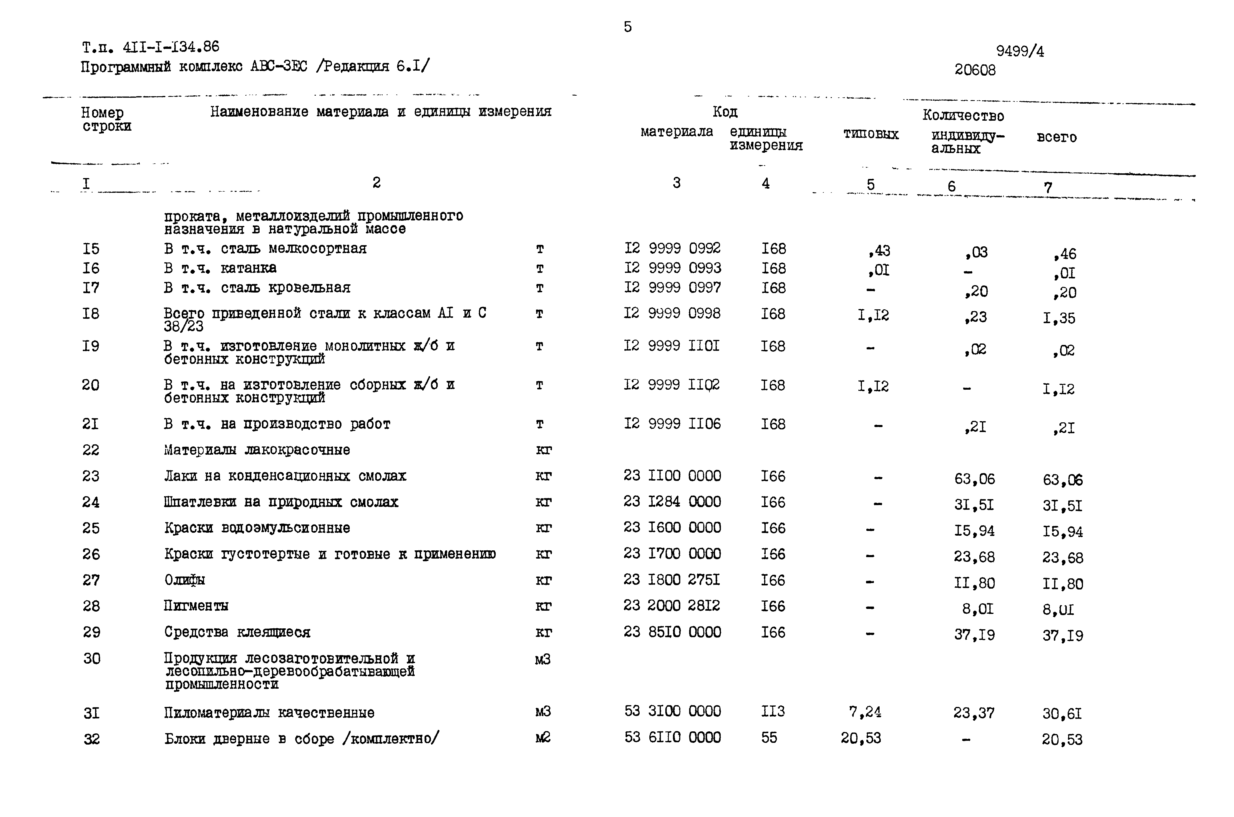 Типовой проект 411-1-134.86