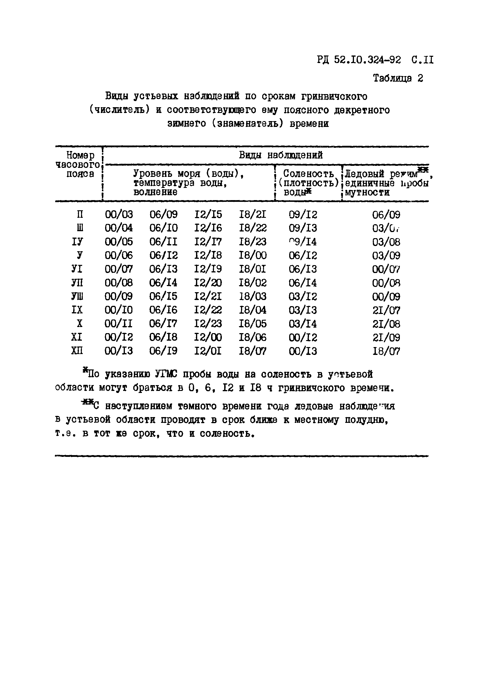 РД 52.10.324-92