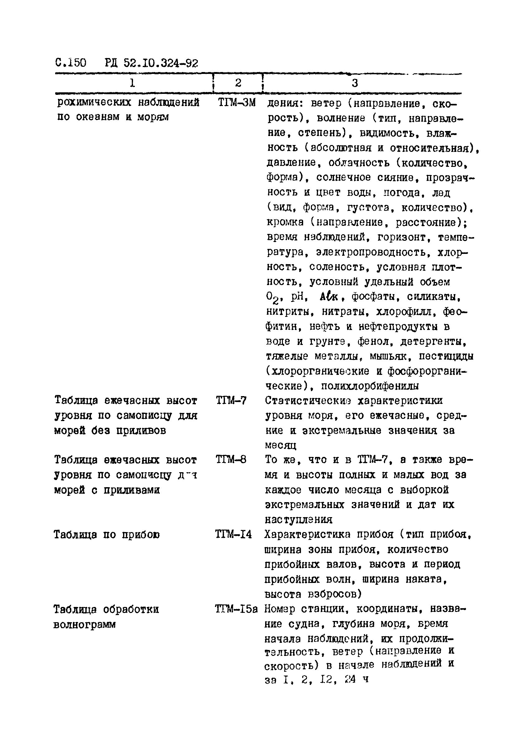 РД 52.10.324-92