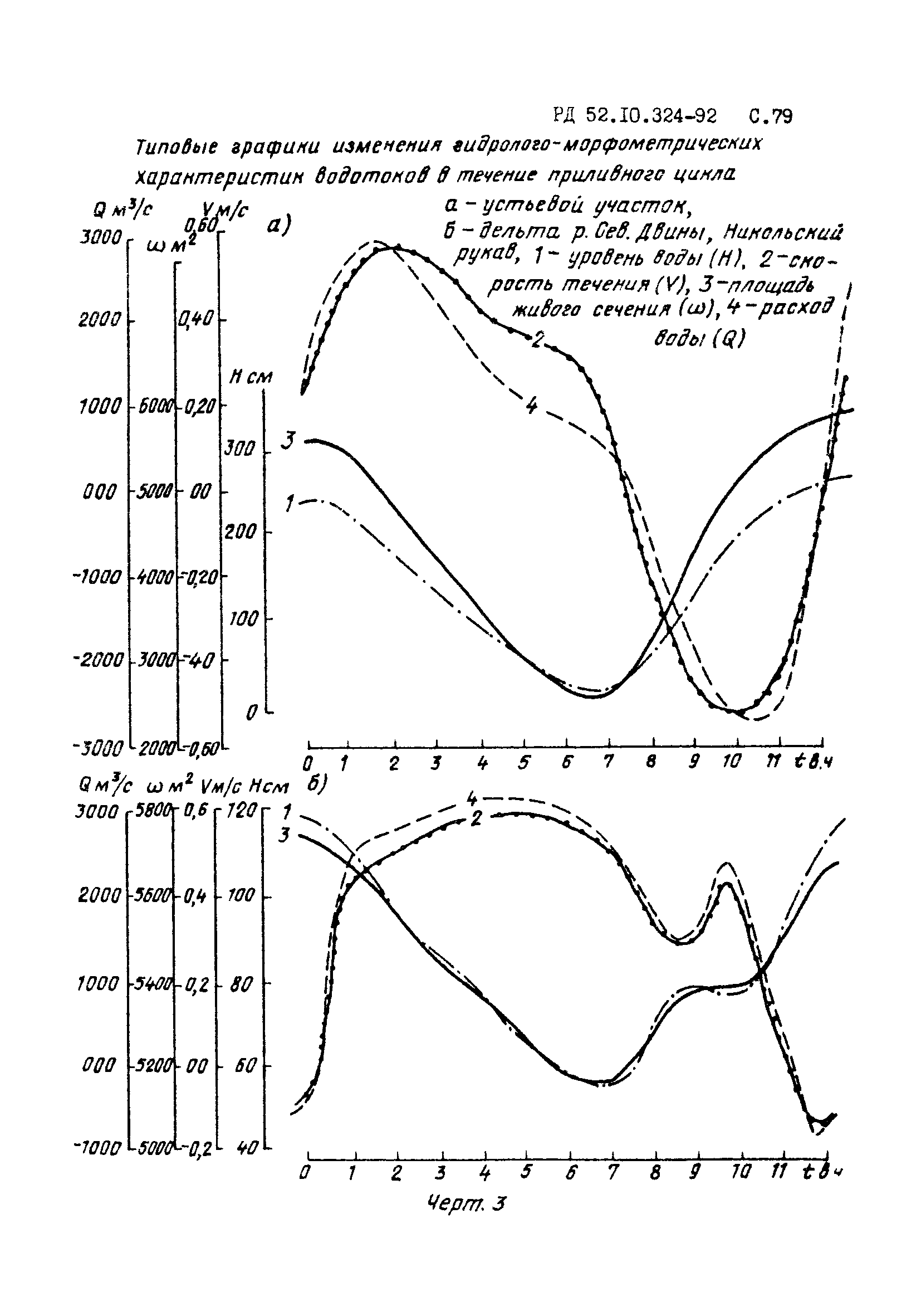 РД 52.10.324-92