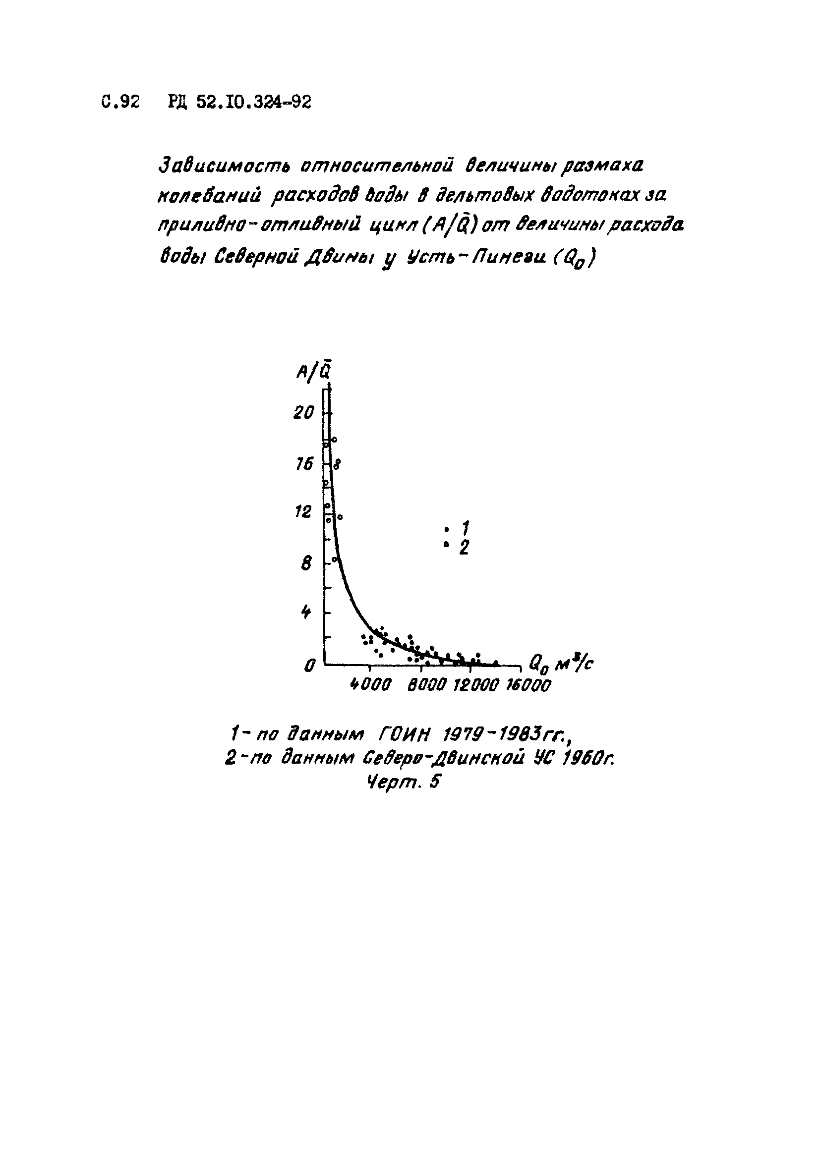 РД 52.10.324-92