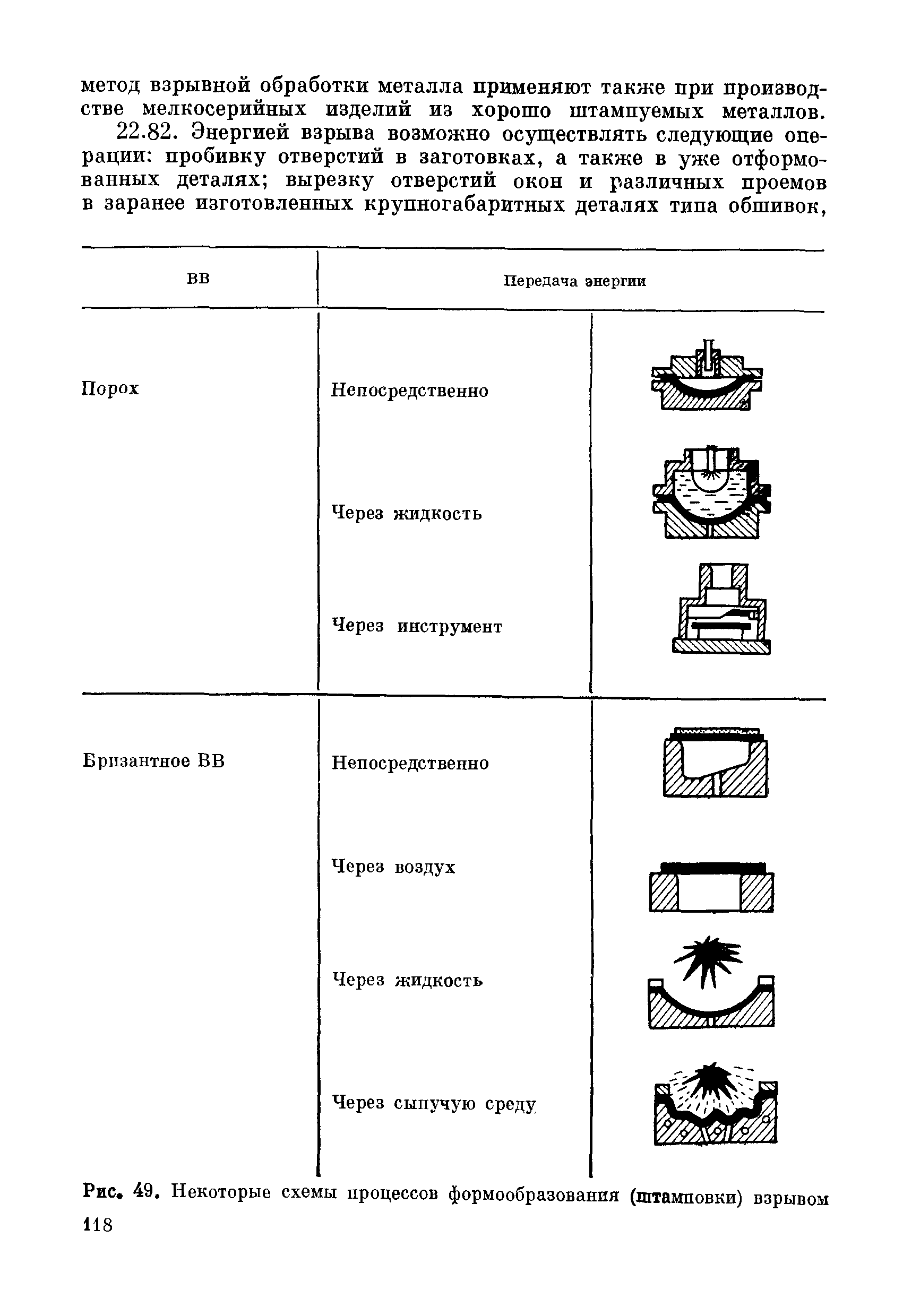 ВСН 281-71/ММСС СССР