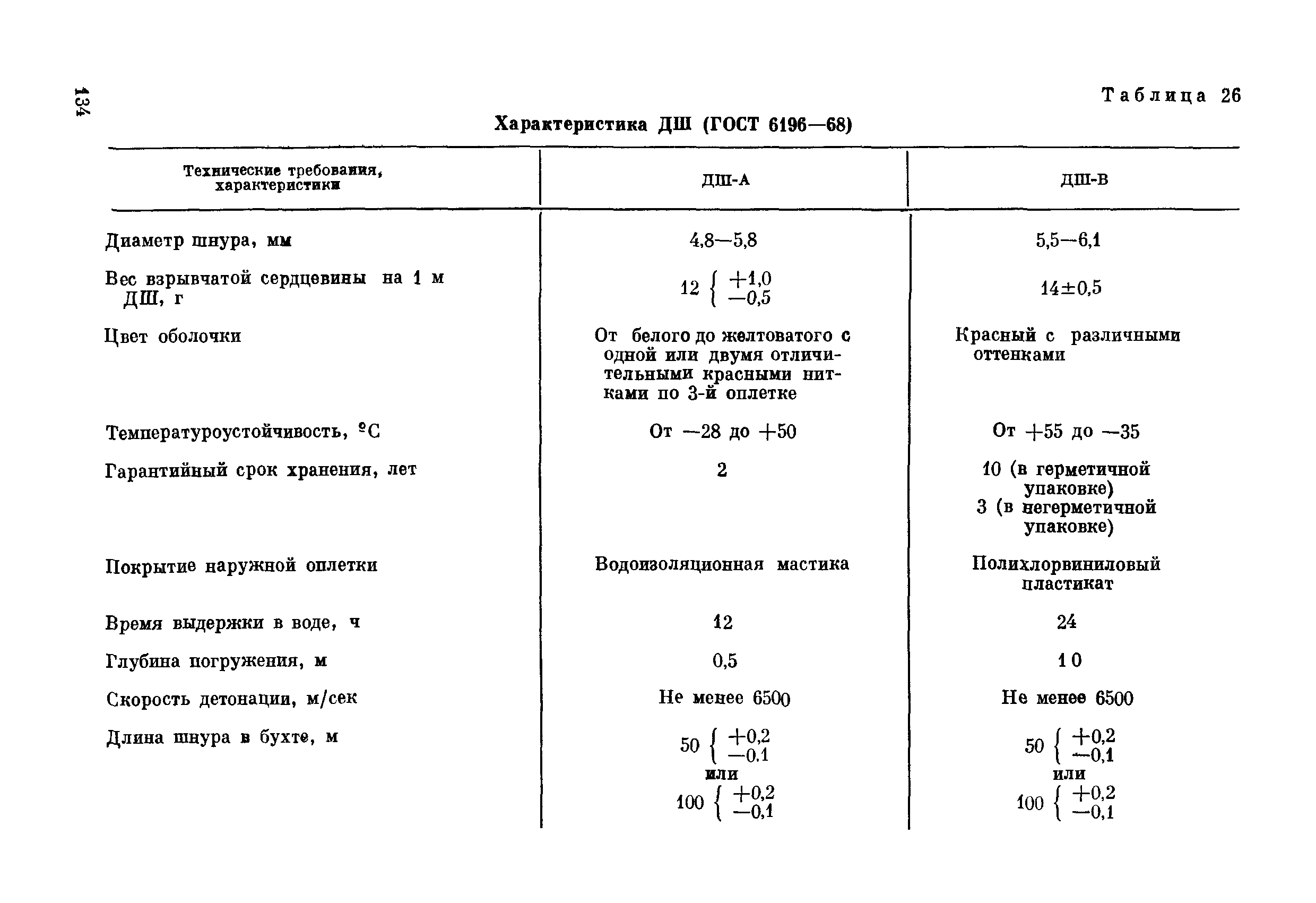 ВСН 281-71/ММСС СССР