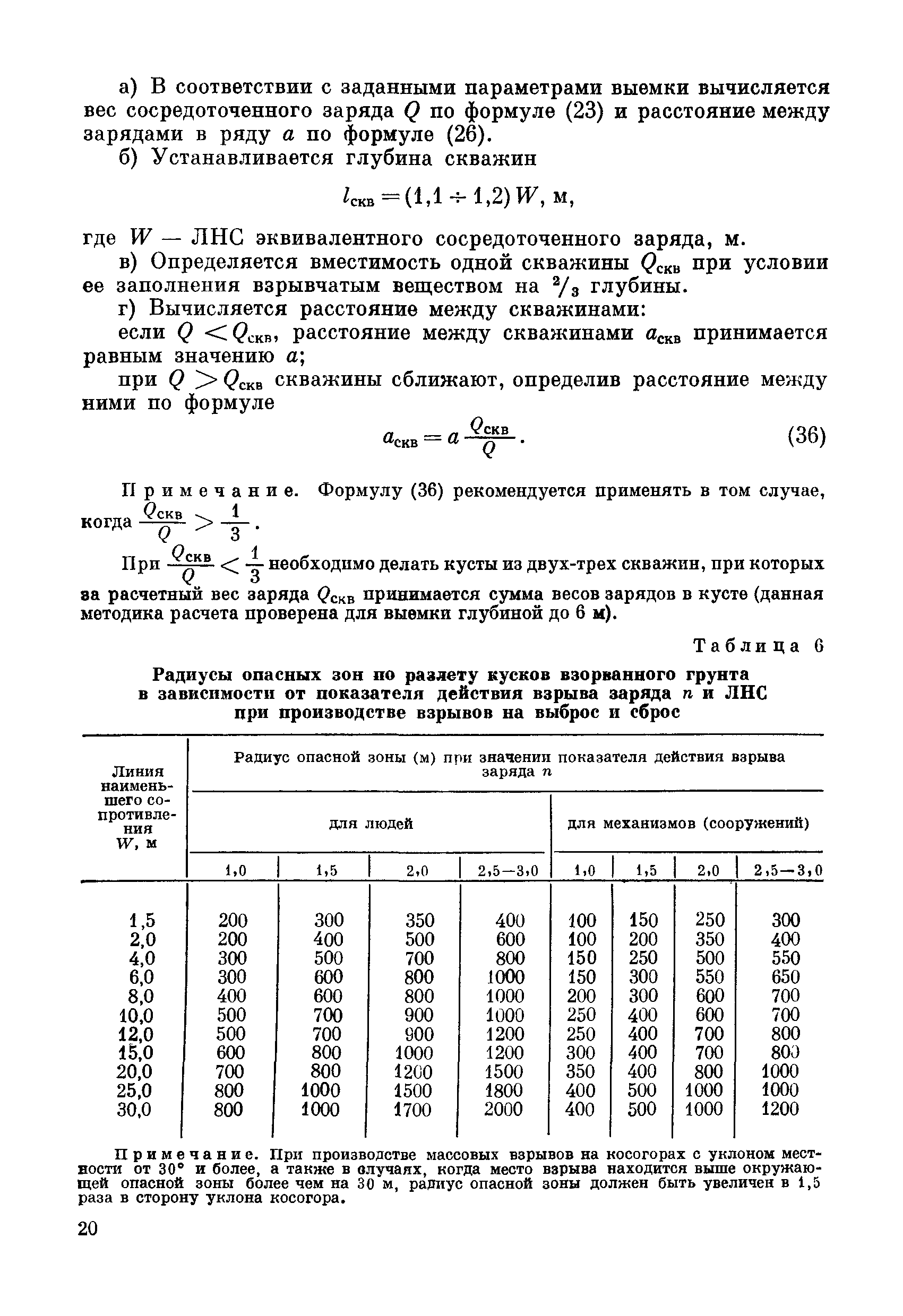 ВСН 281-71/ММСС СССР