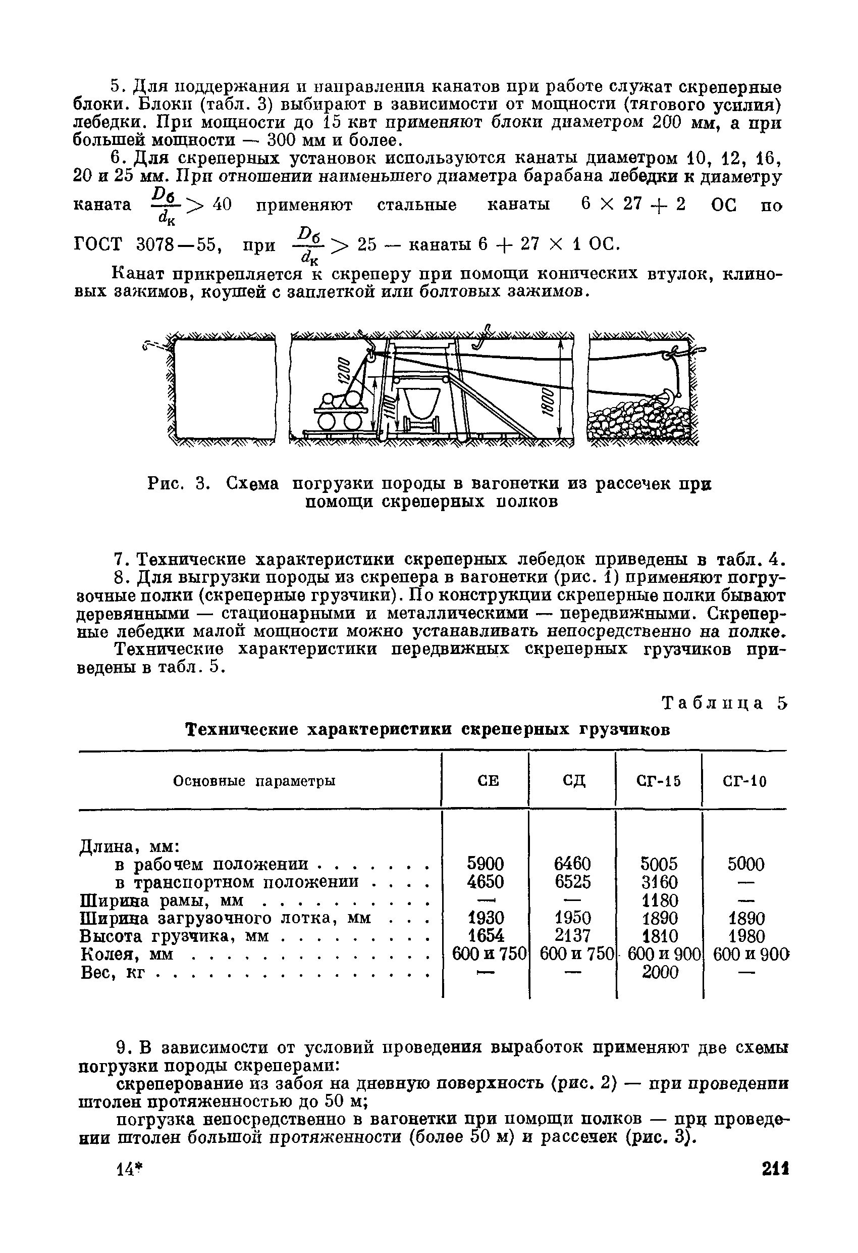 ВСН 281-71/ММСС СССР