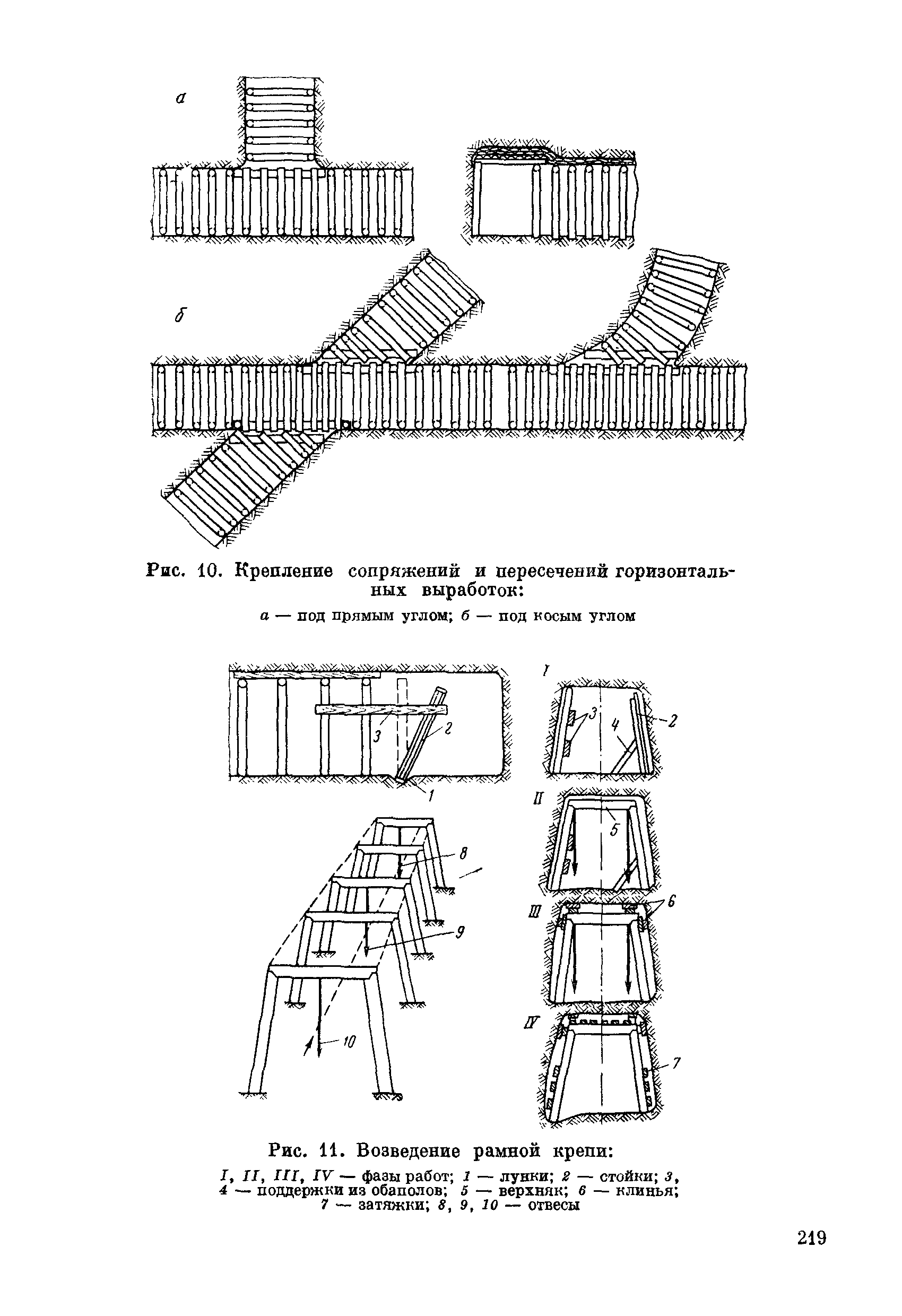 ВСН 281-71/ММСС СССР