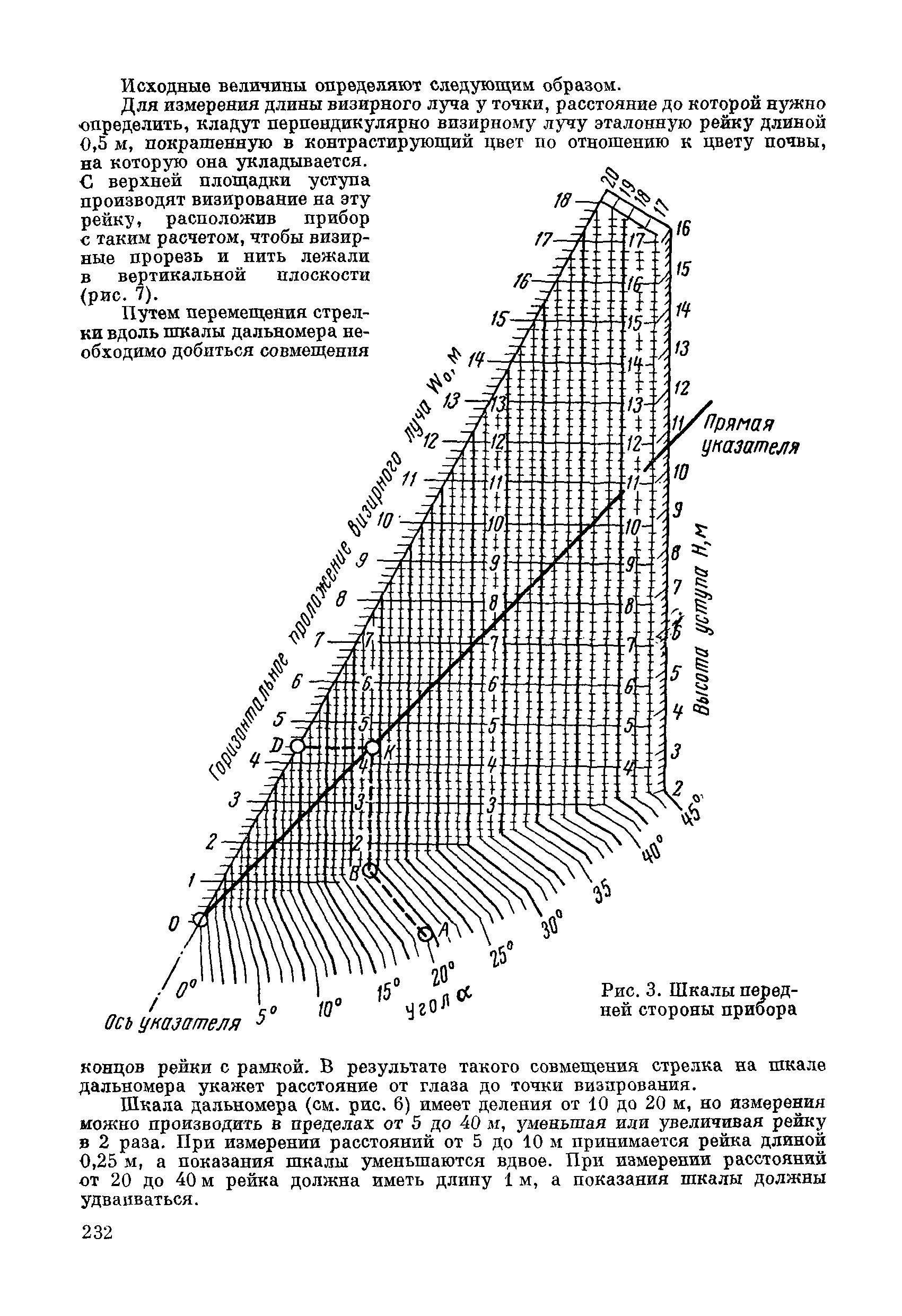 ВСН 281-71/ММСС СССР