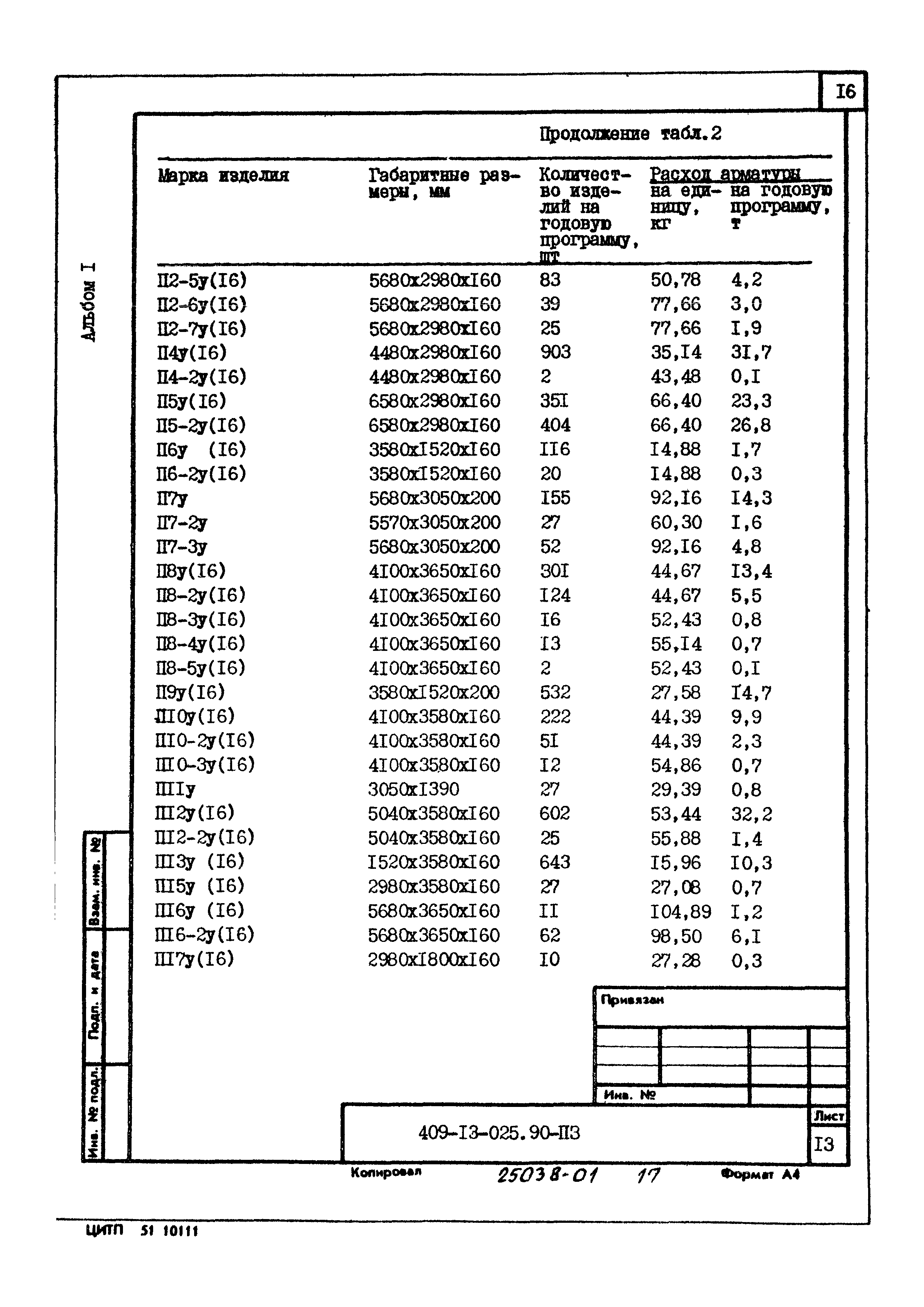 Типовые проектные решения 409-13-025.90