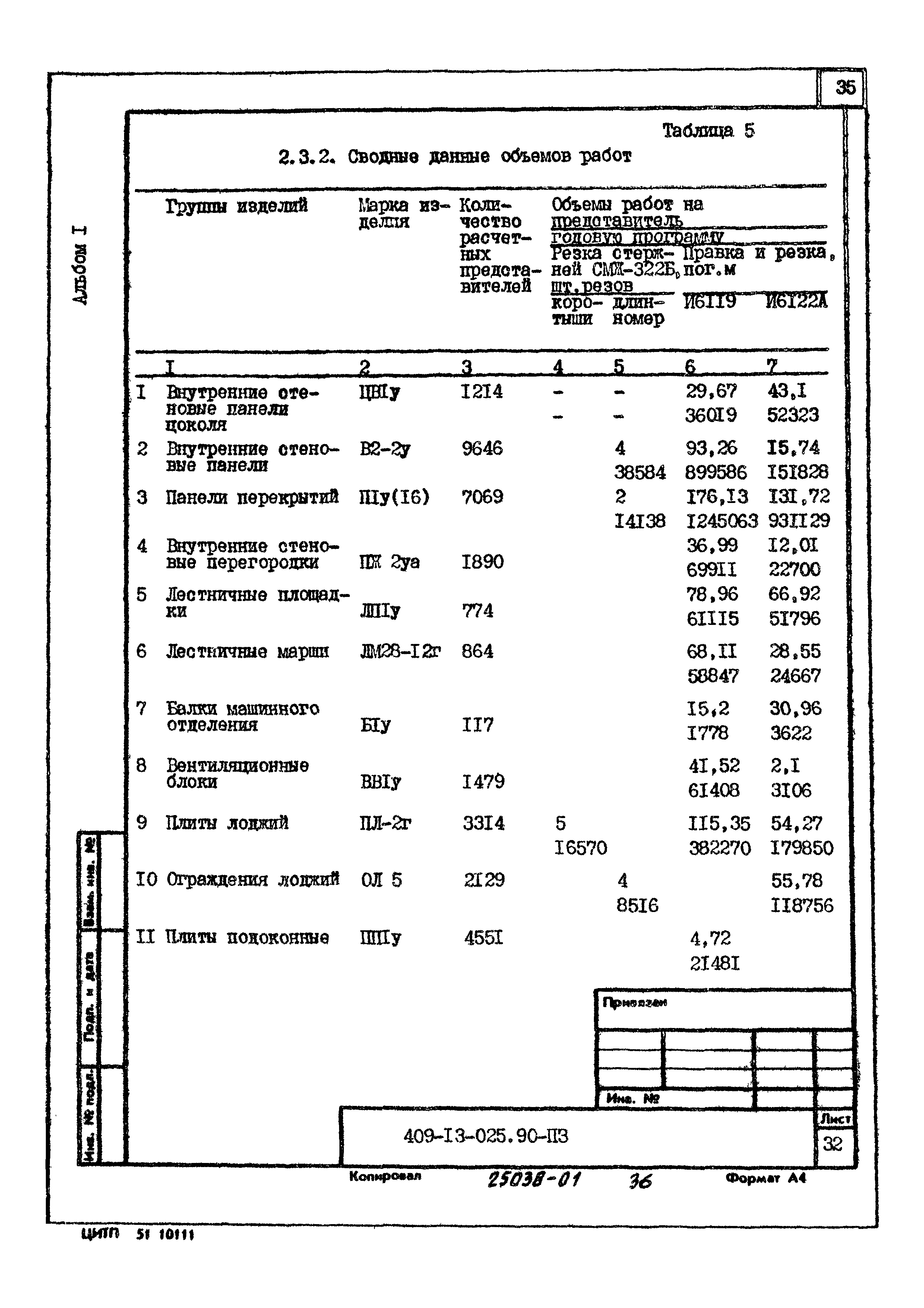 Типовые проектные решения 409-13-025.90