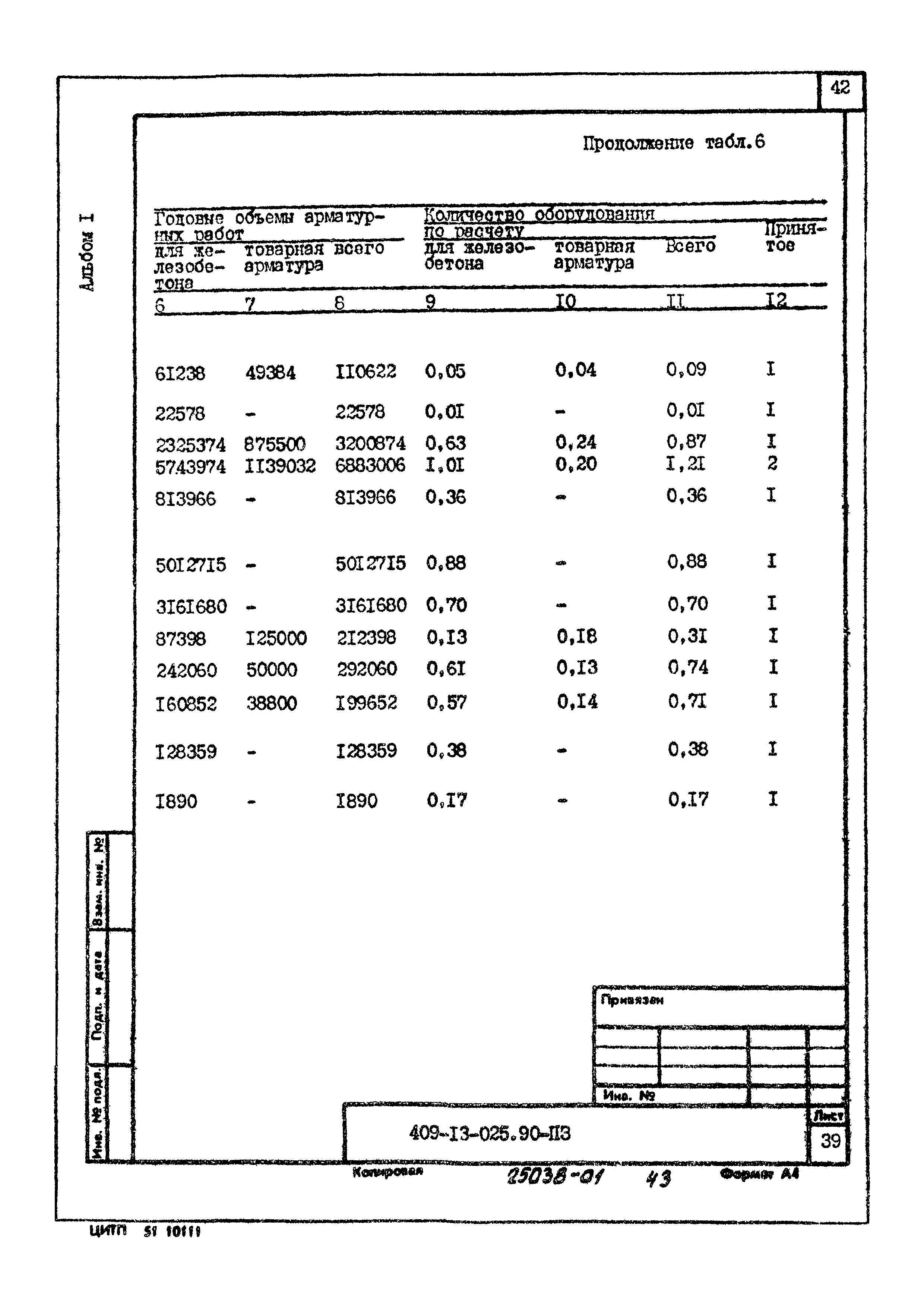 Типовые проектные решения 409-13-025.90