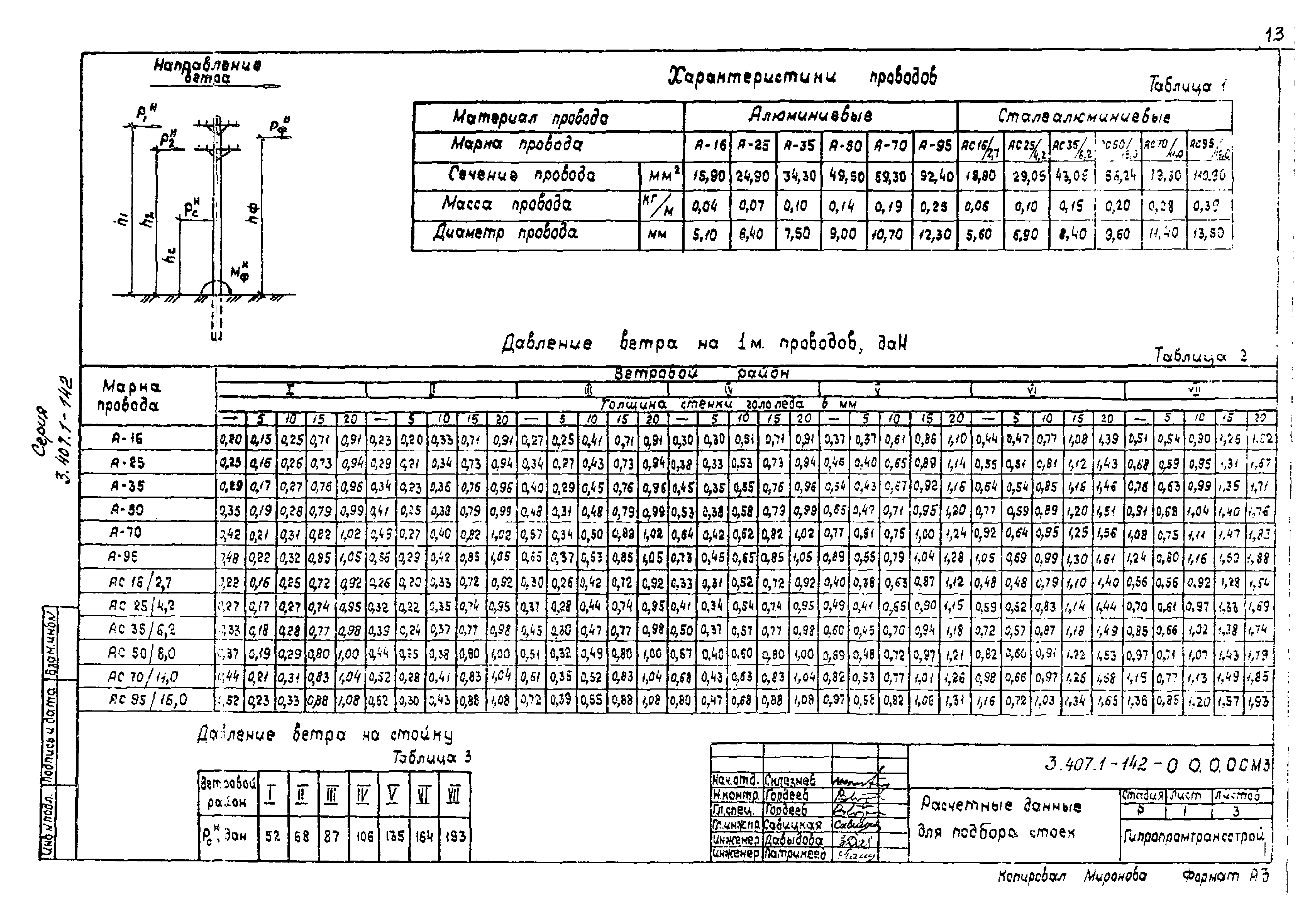 Серия 3.407.1-142