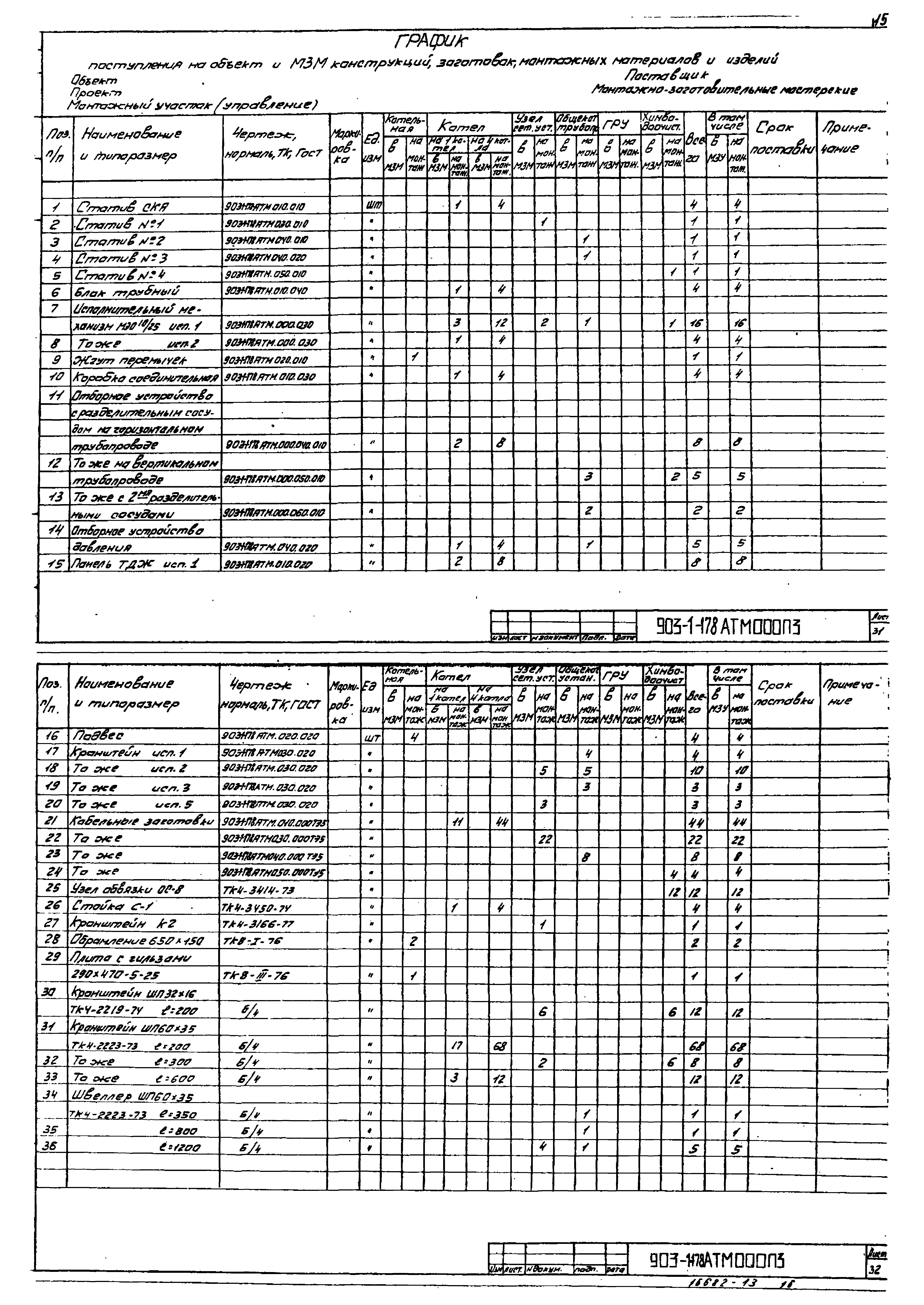 Типовой проект 903-1-178