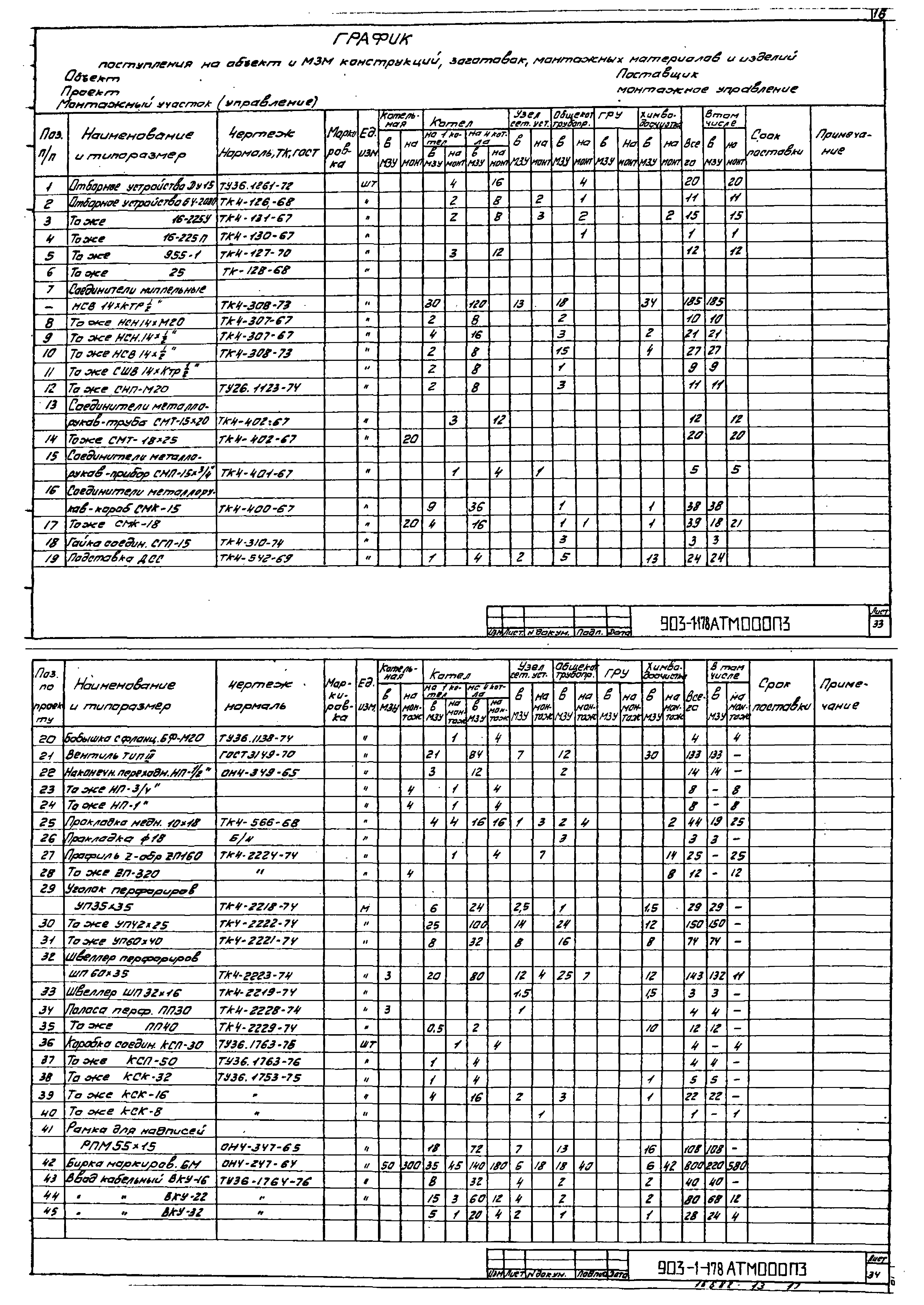 Типовой проект 903-1-178
