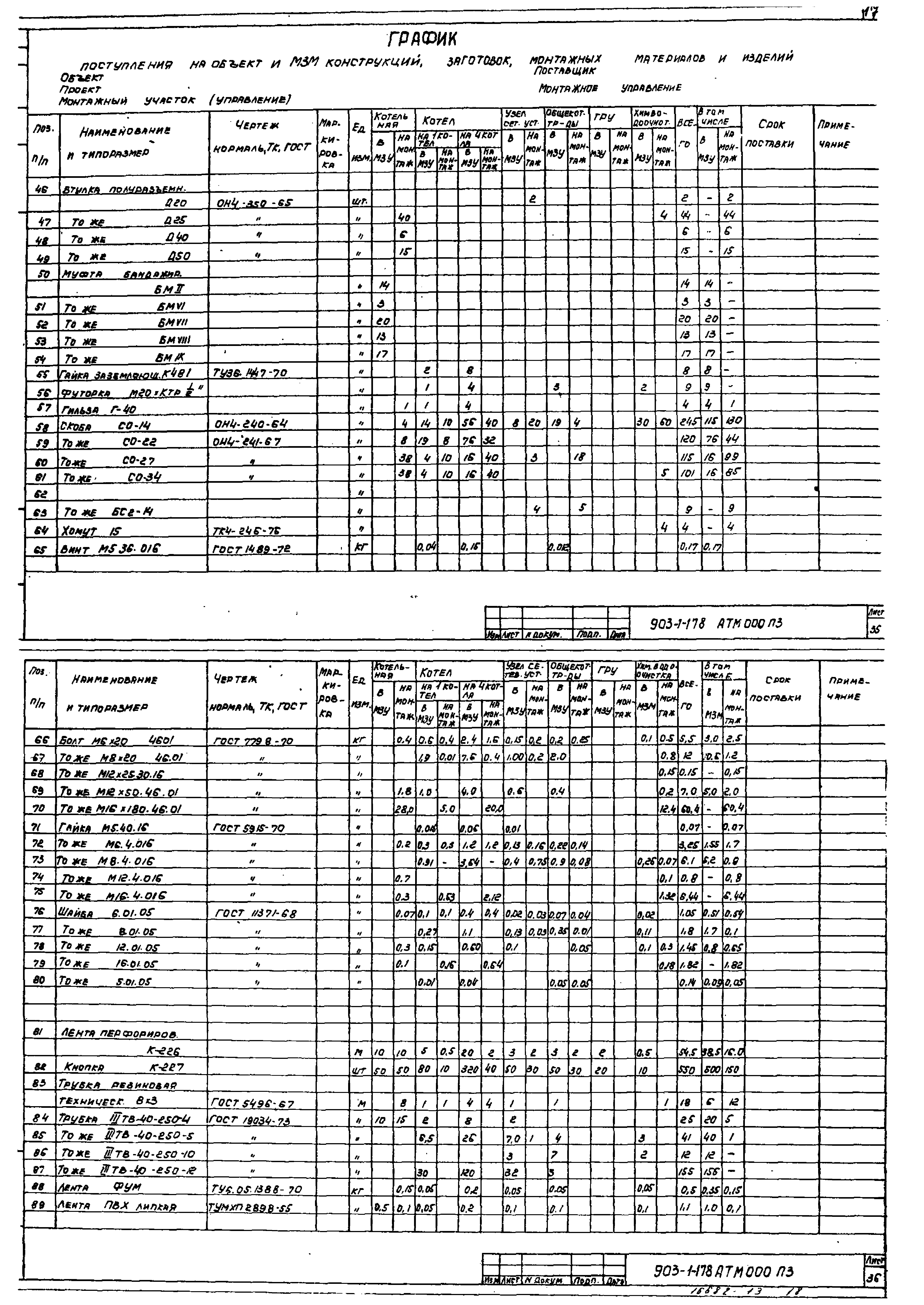 Типовой проект 903-1-178