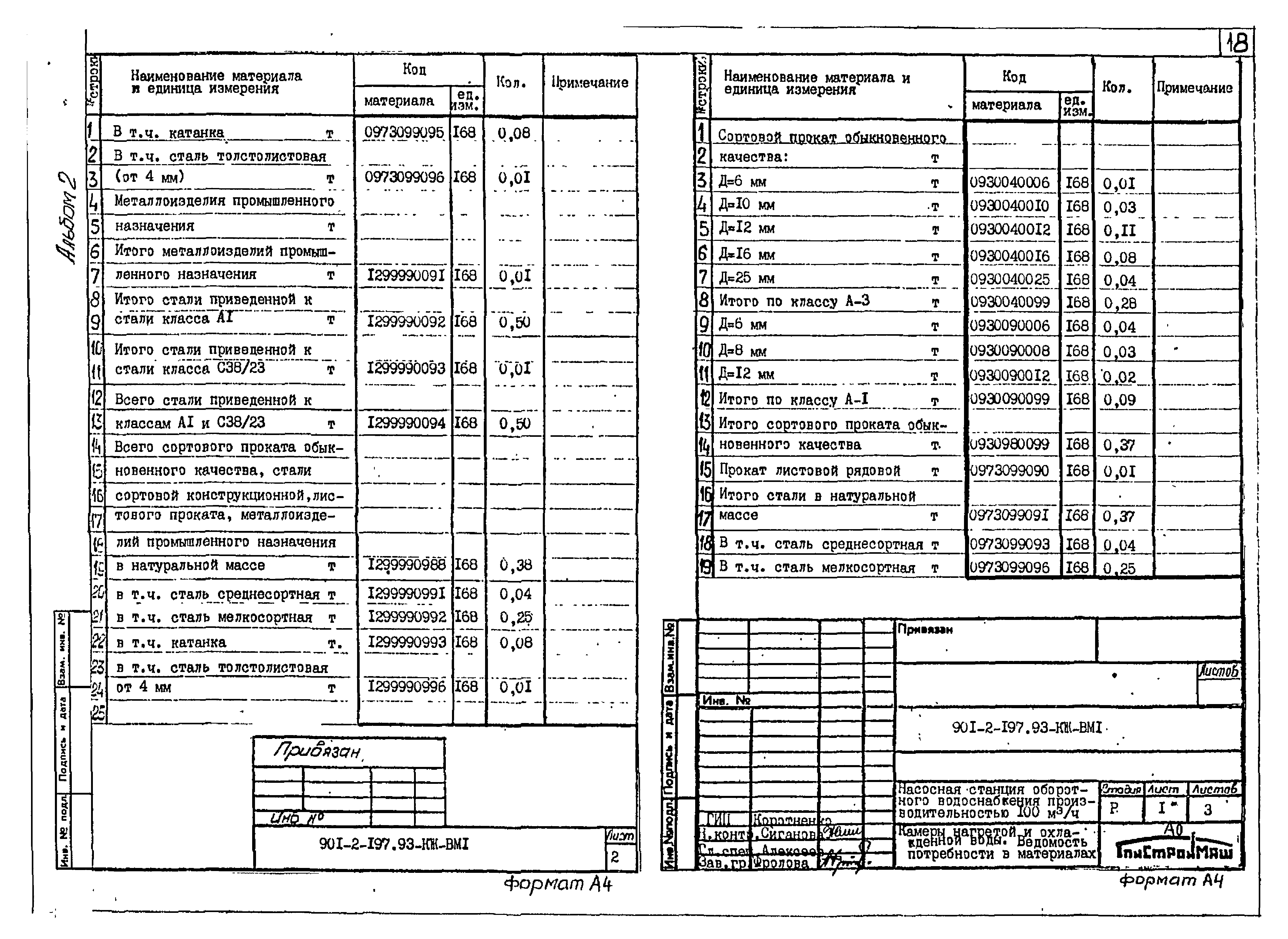 Скачать Типовой проект 901-2-197.93 Альбом II. Спецификации оборудования.  Ведомости потребности в материалах. Ведомости объемов строительных и  монтажных работ. Сметы