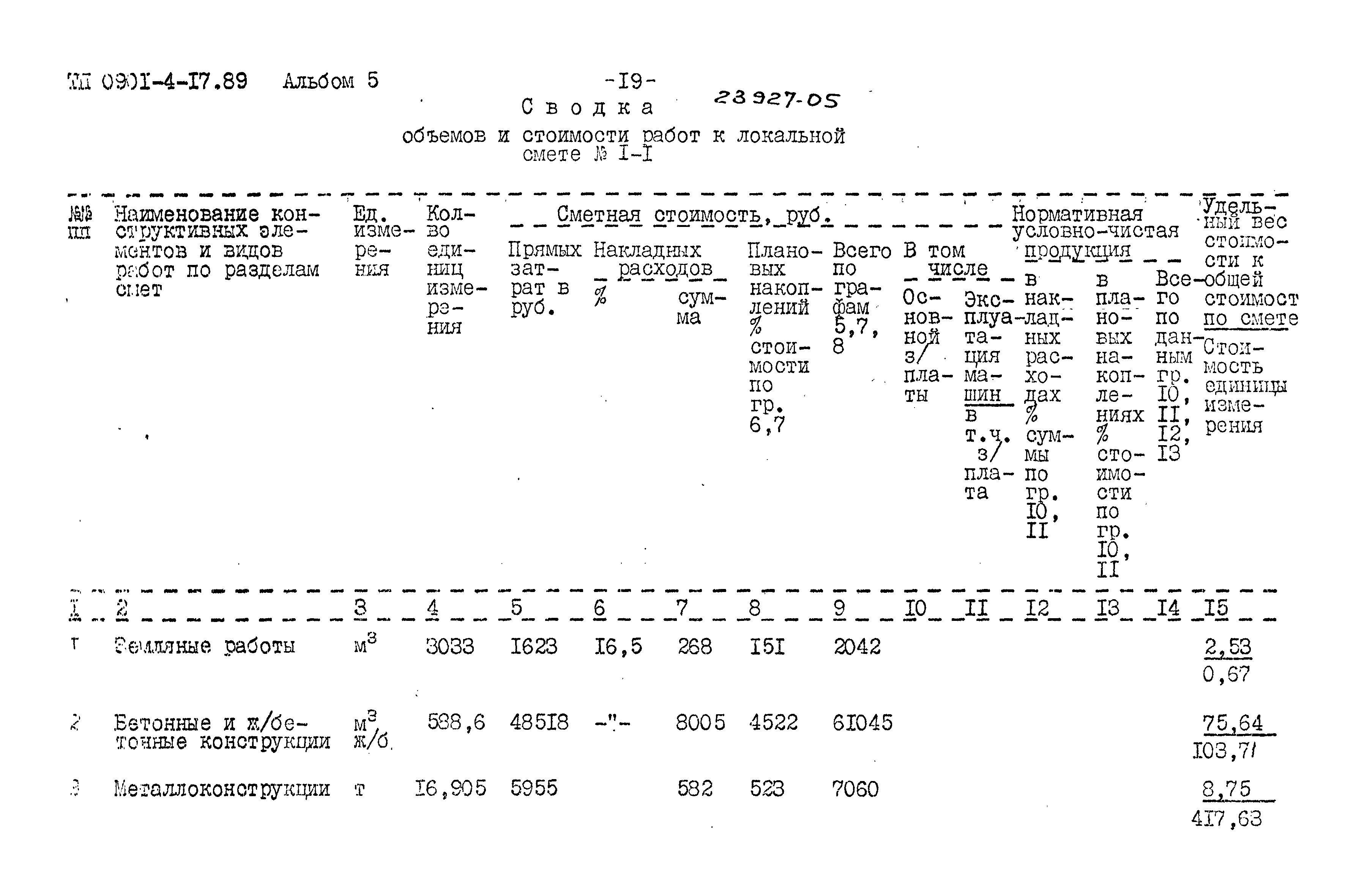 Типовой проект 0901-4-17.89
