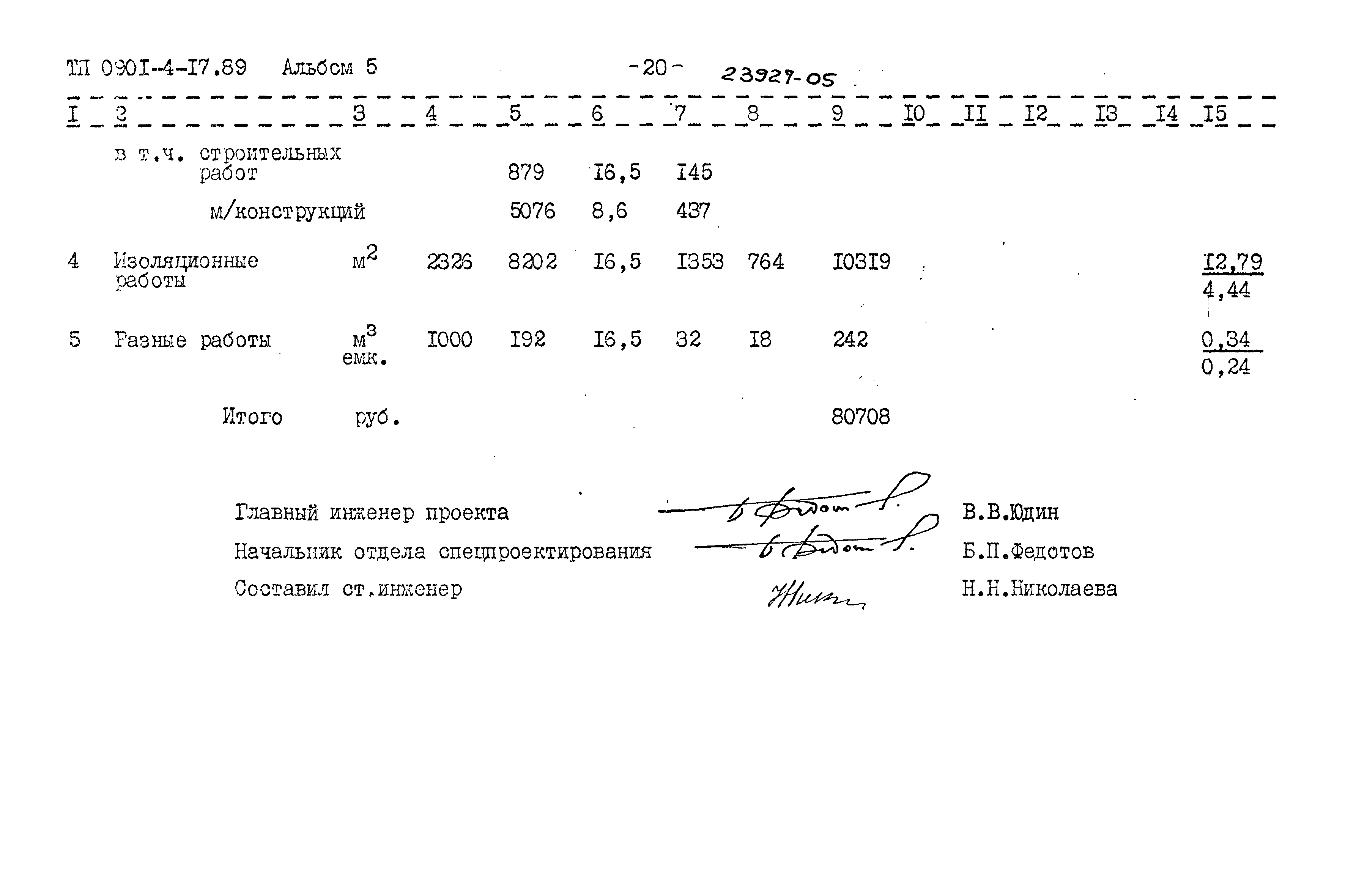 Типовой проект 0901-4-17.89