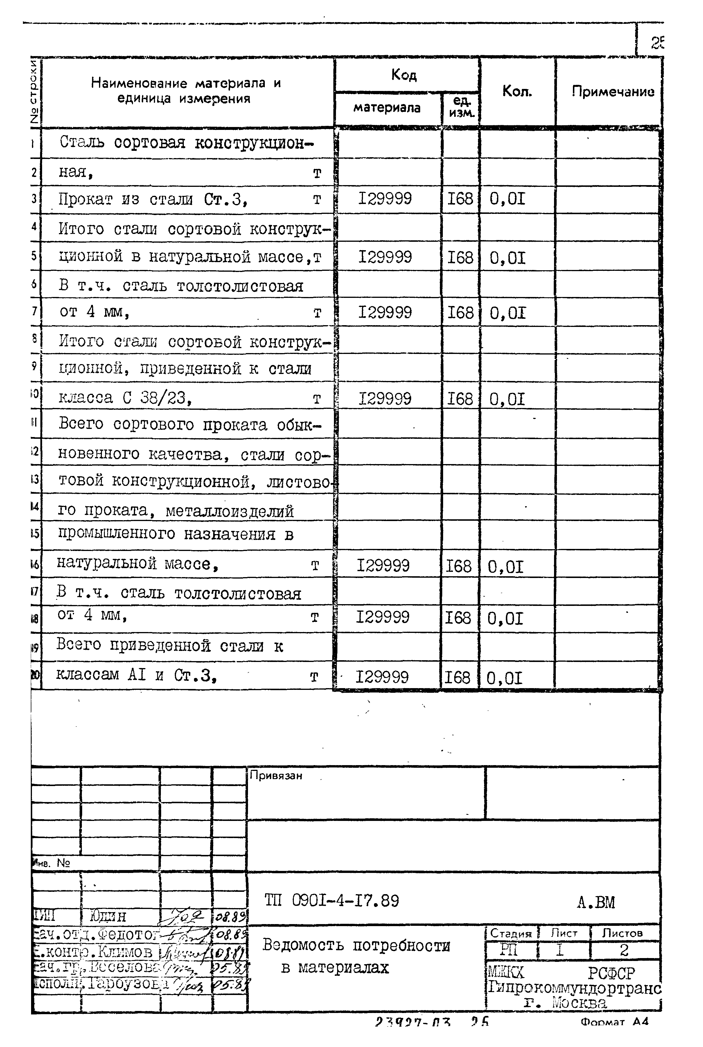 Типовой проект 0901-4-17.89