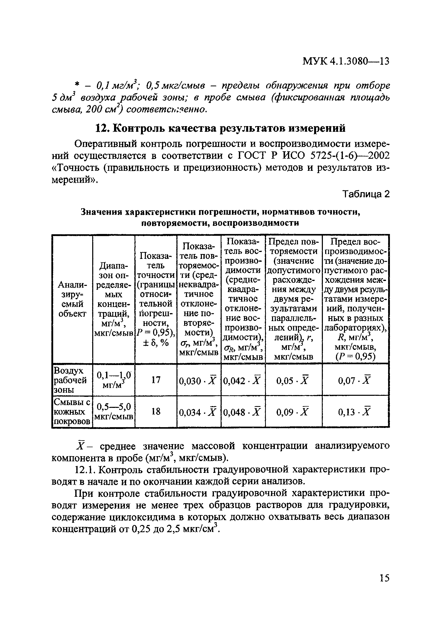 МУК 4.1.3080-13