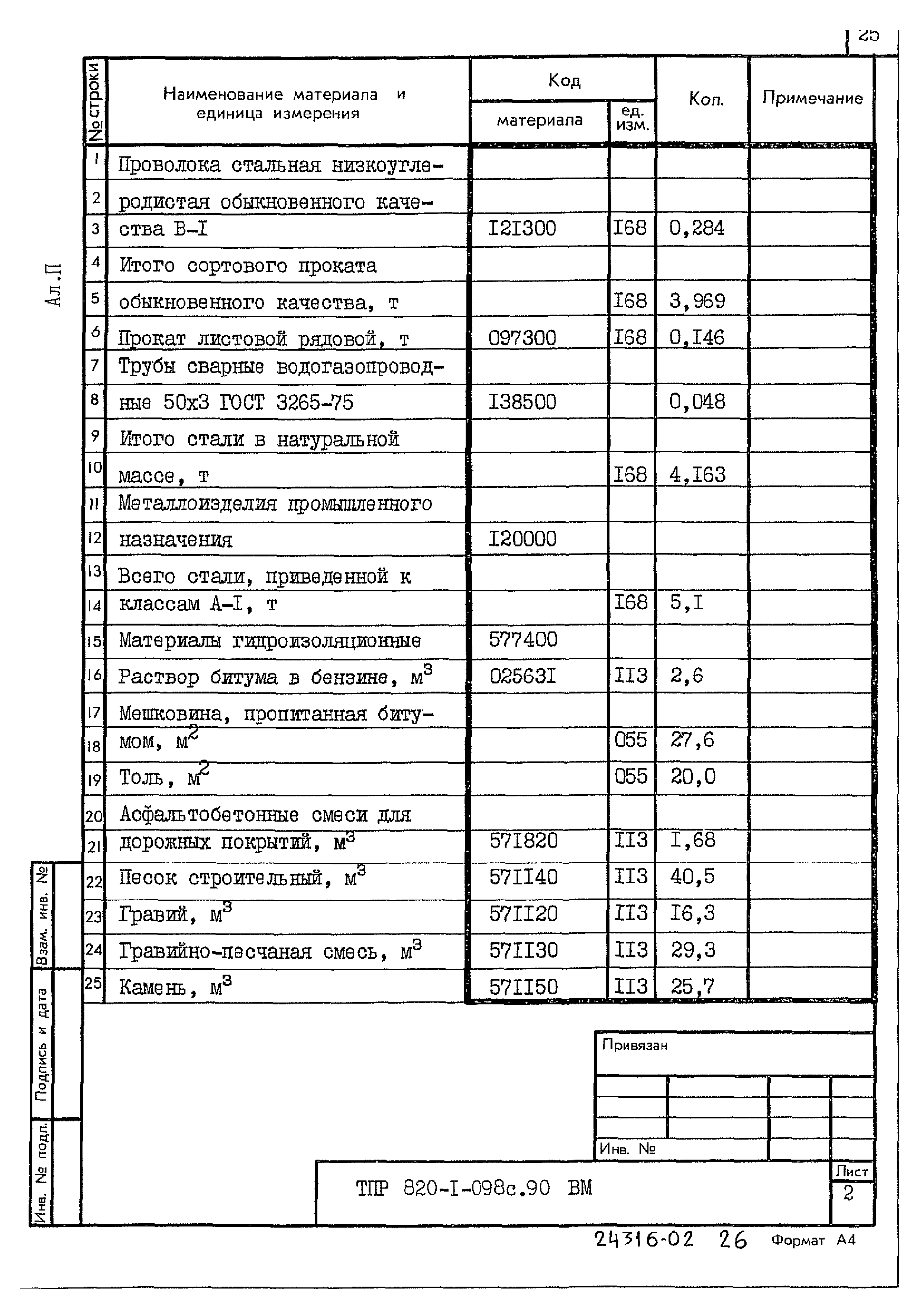 Типовые проектные решения 820-1-098с.90